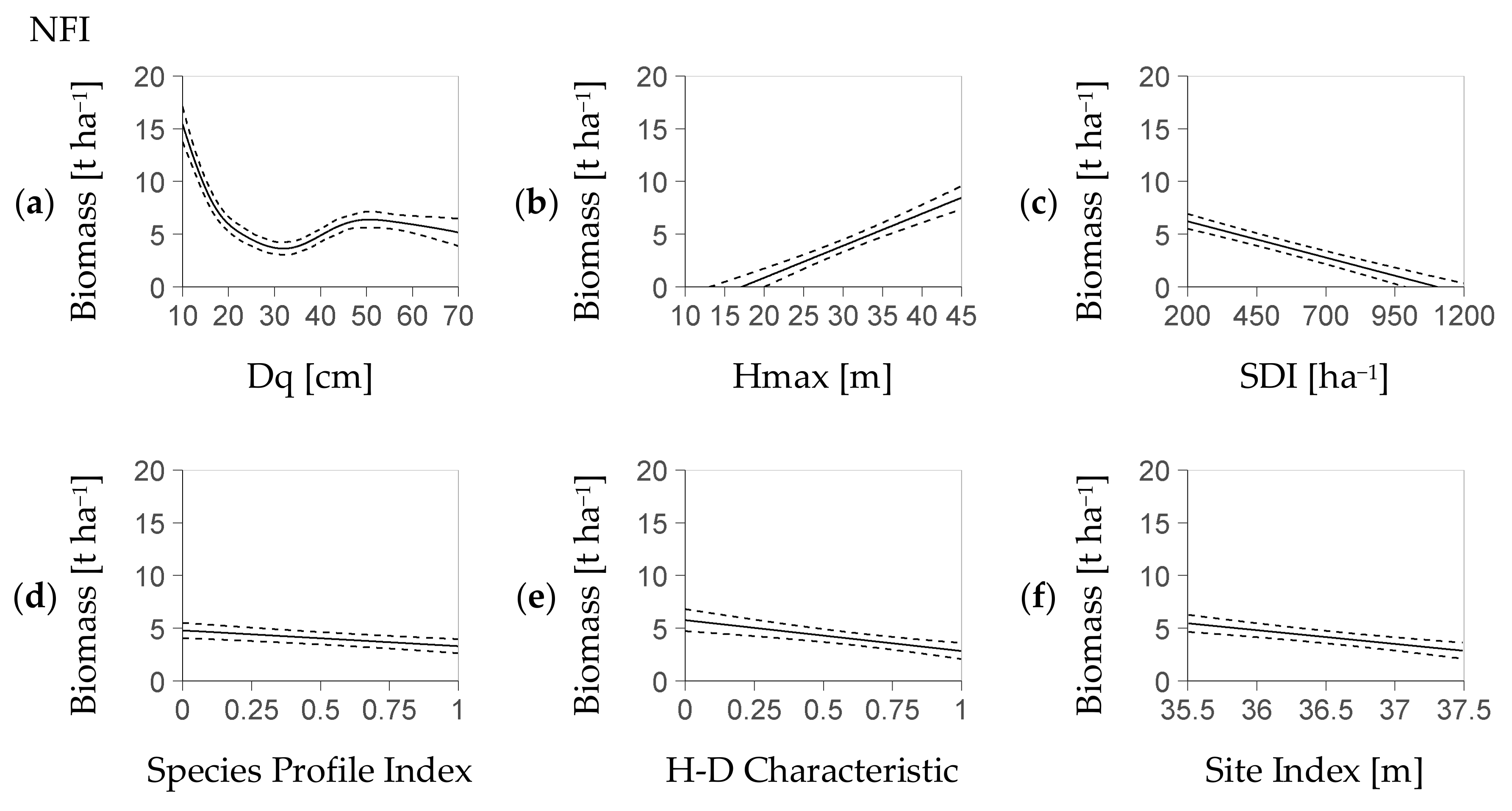 Forests 09 00212 g001