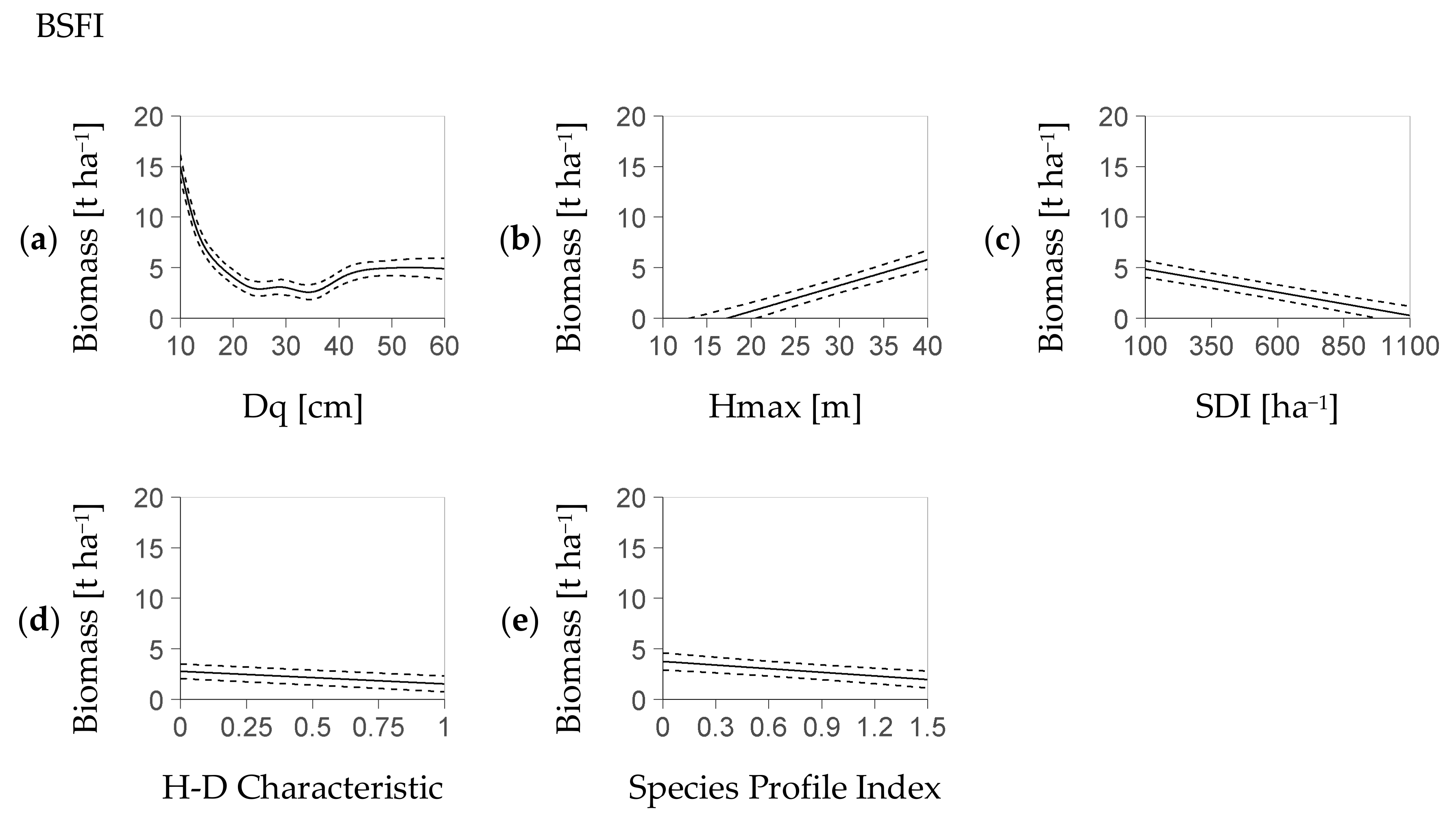 Forests 09 00212 g002