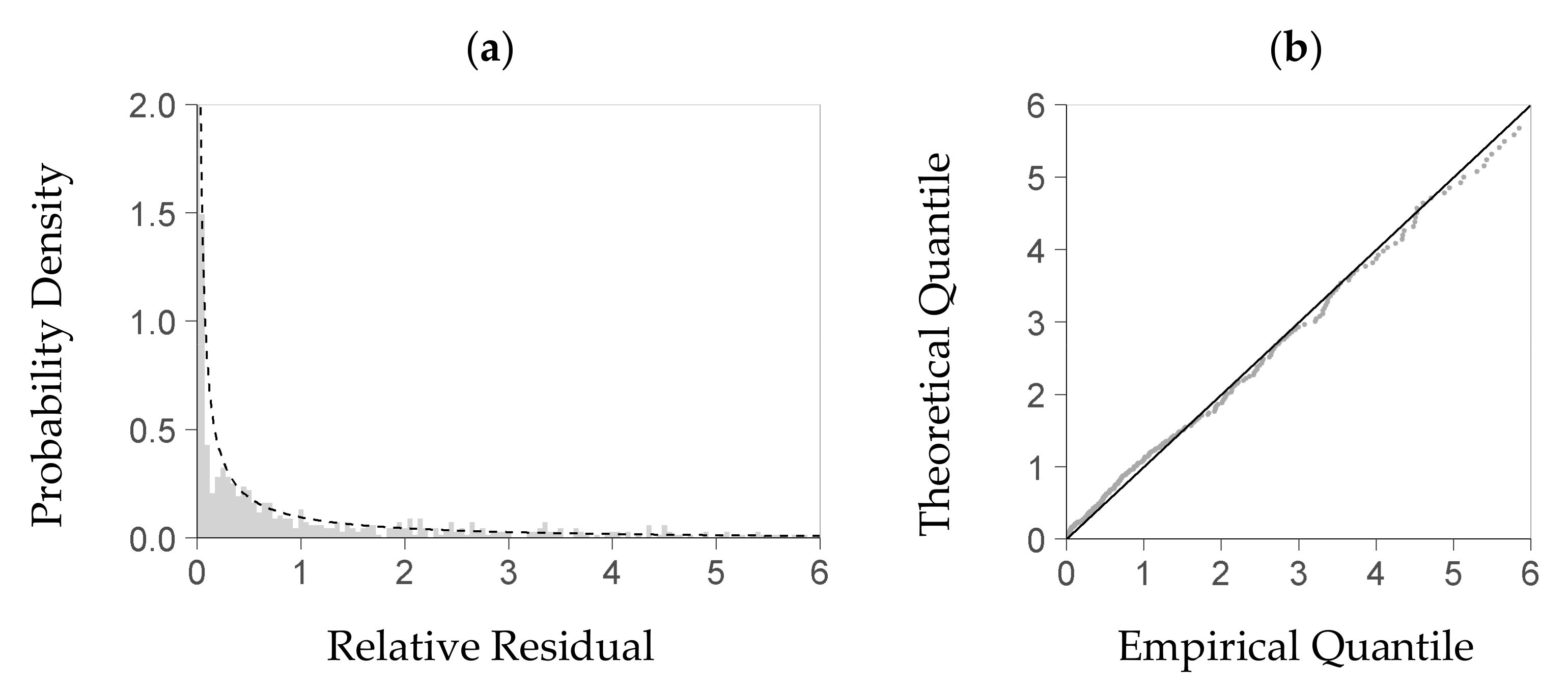 Forests 09 00212 g003a