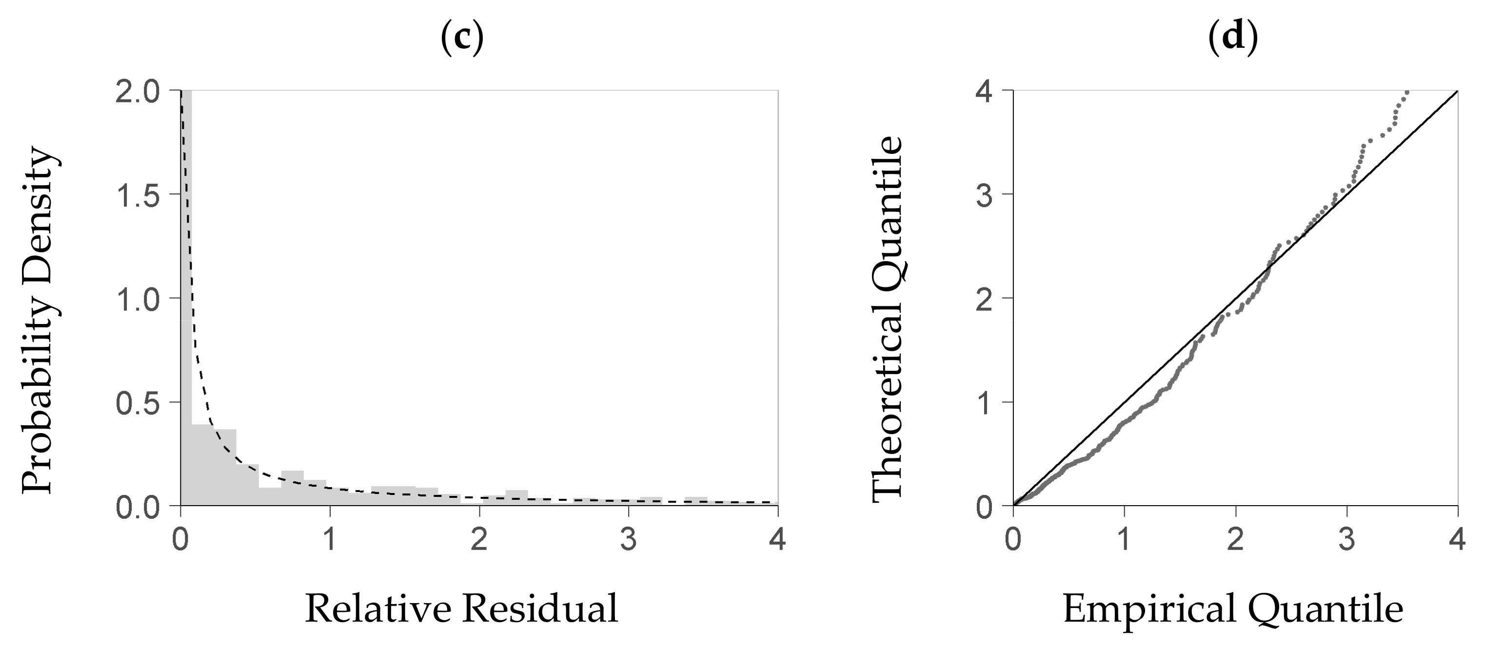 Forests 09 00212 g003b