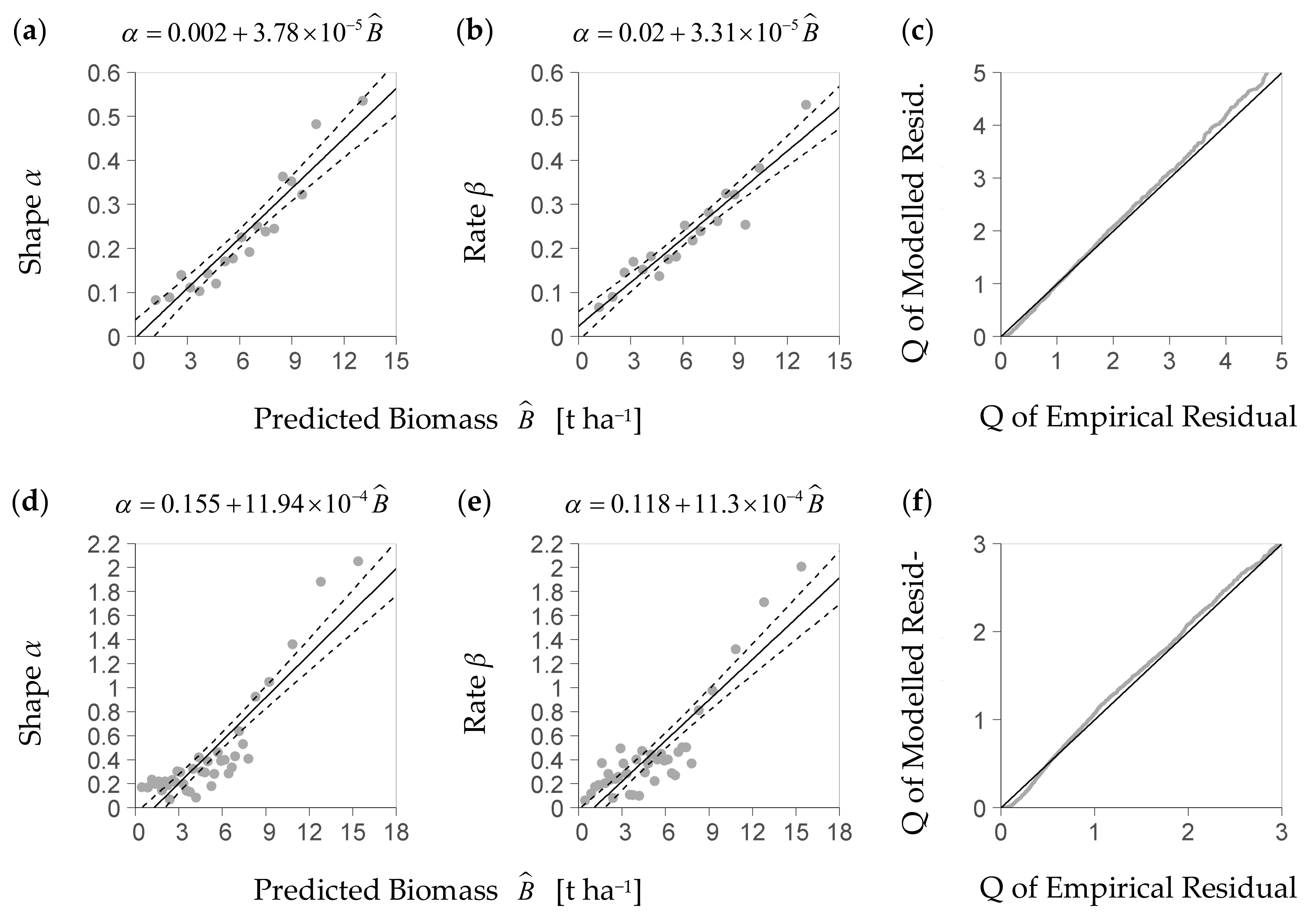 Forests 09 00212 g004