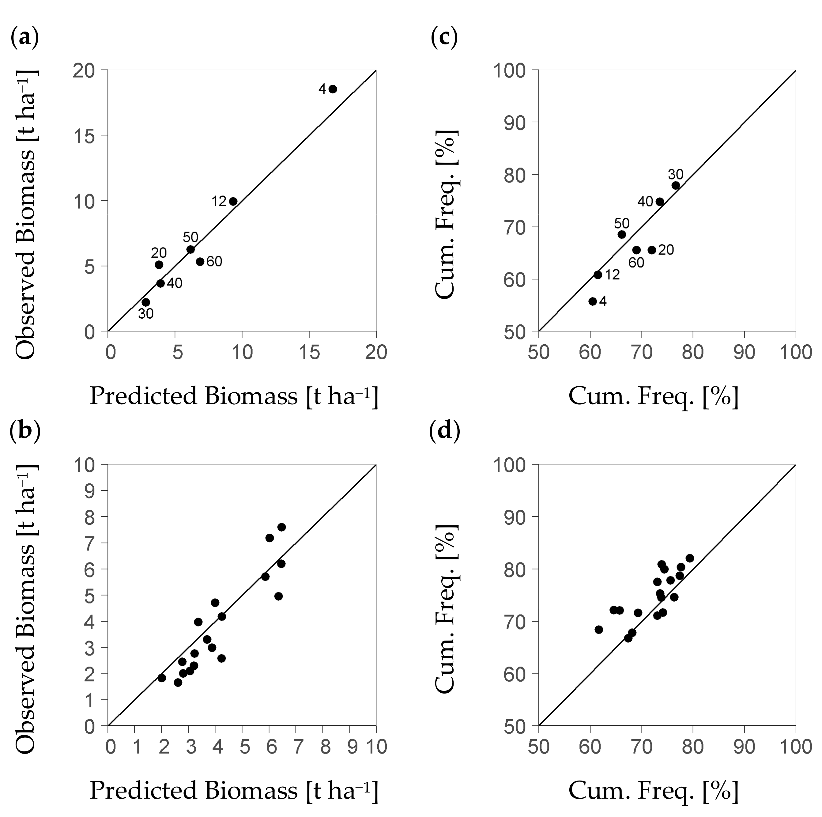 Forests 09 00212 g005