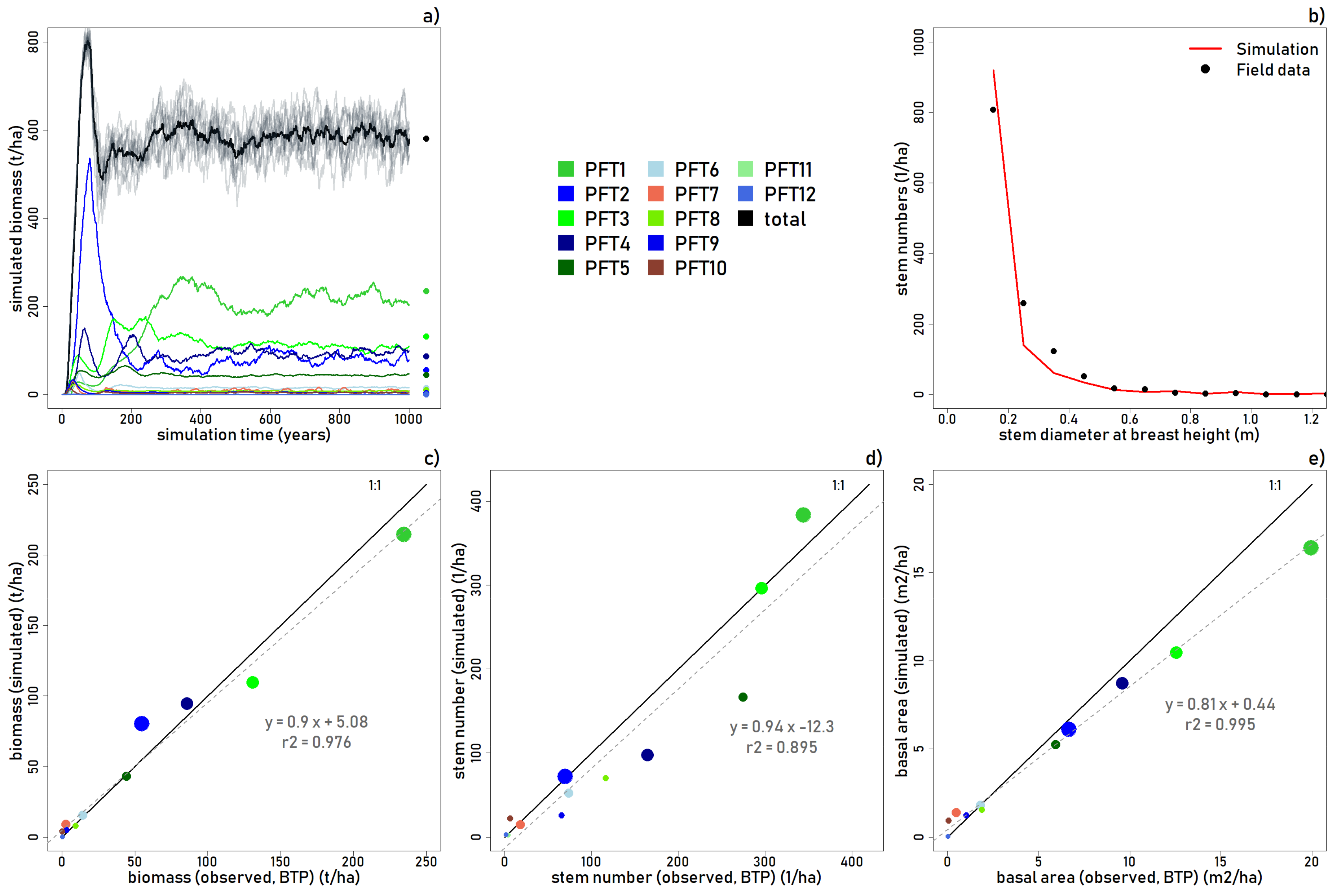 Forests 09 00214 g003