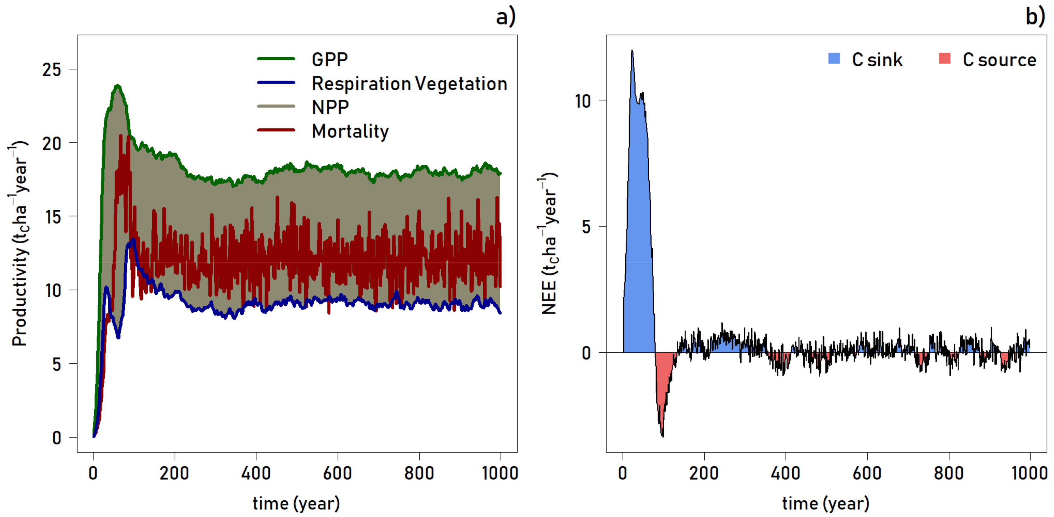 Forests 09 00214 g005