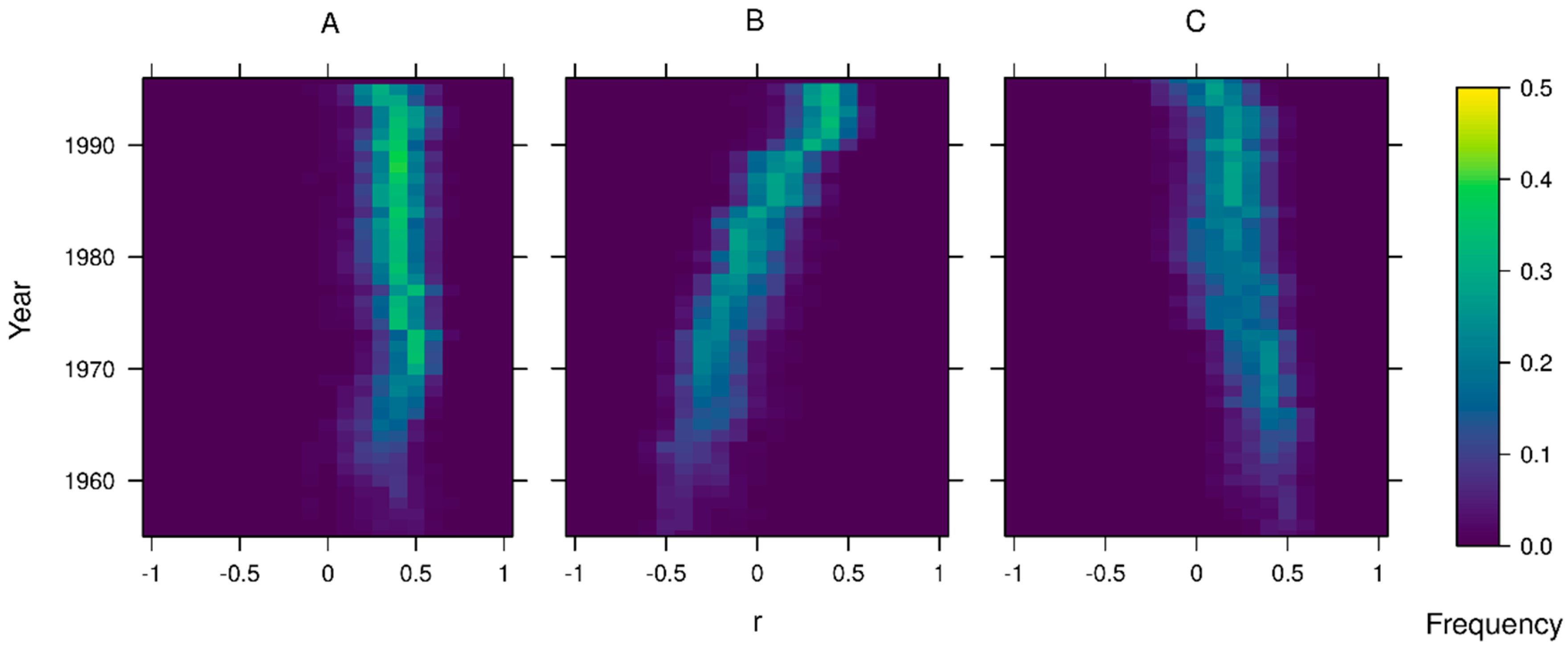 Forests 09 00216 g002