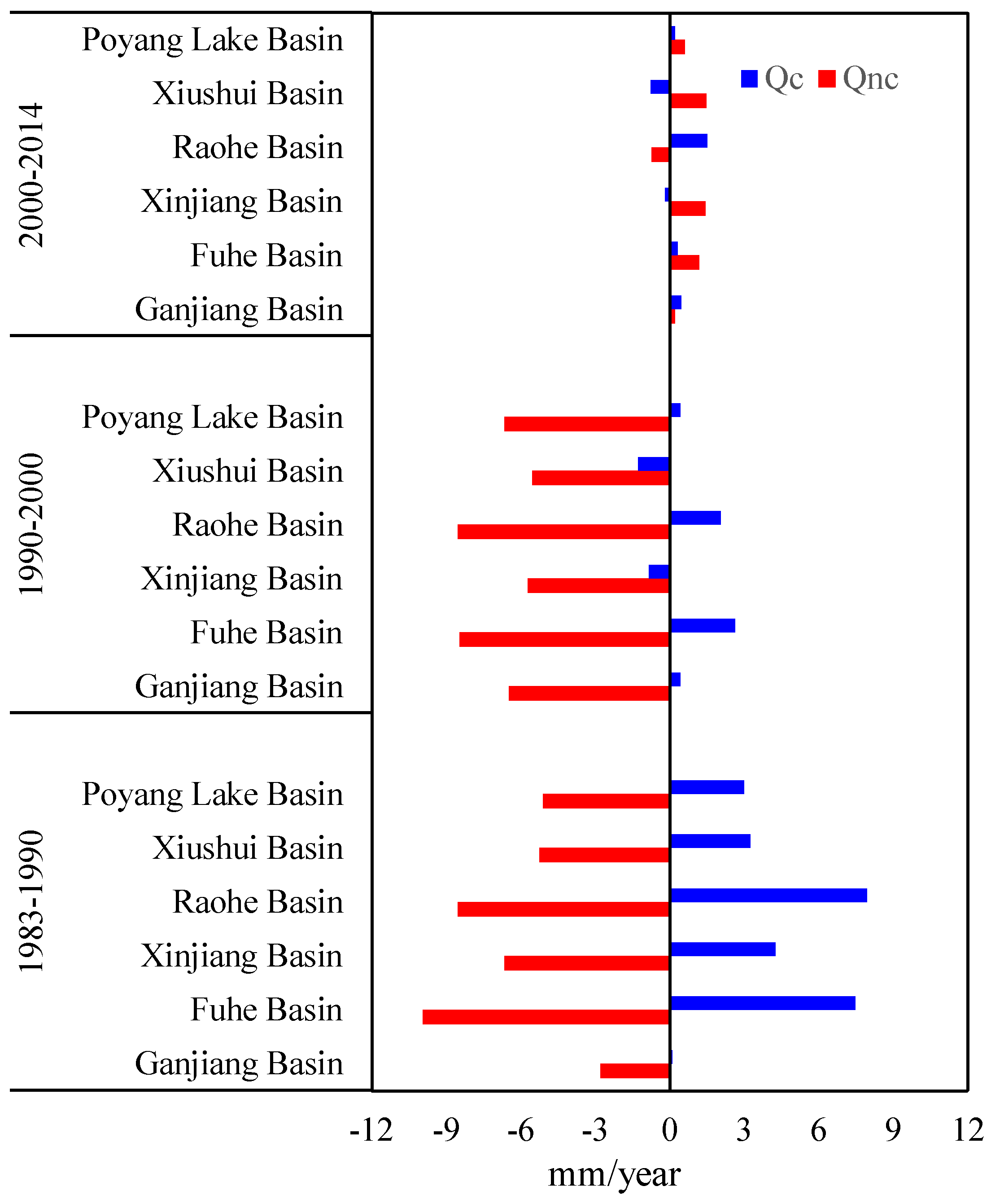 Forests 09 00217 g006