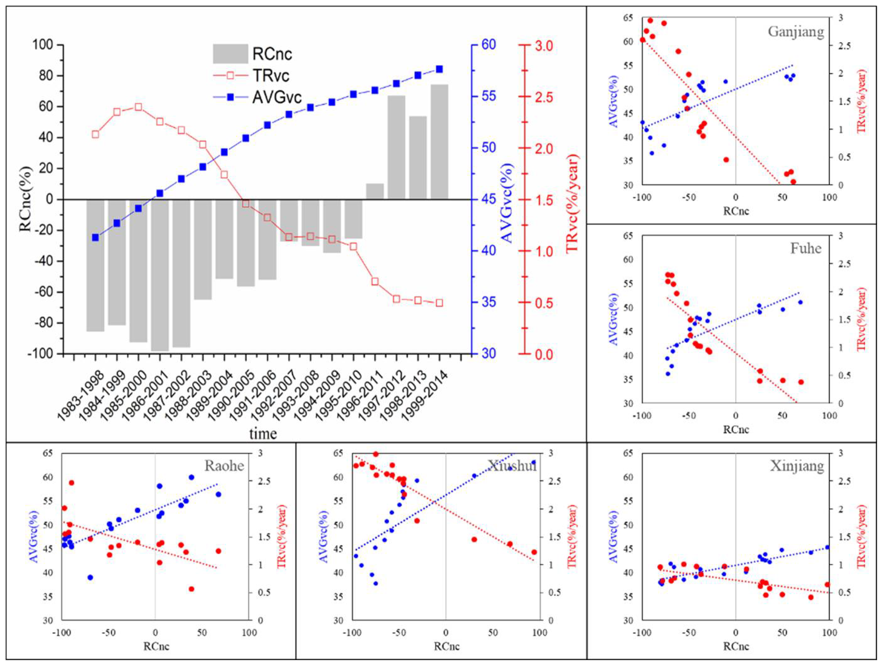 Forests 09 00217 g007
