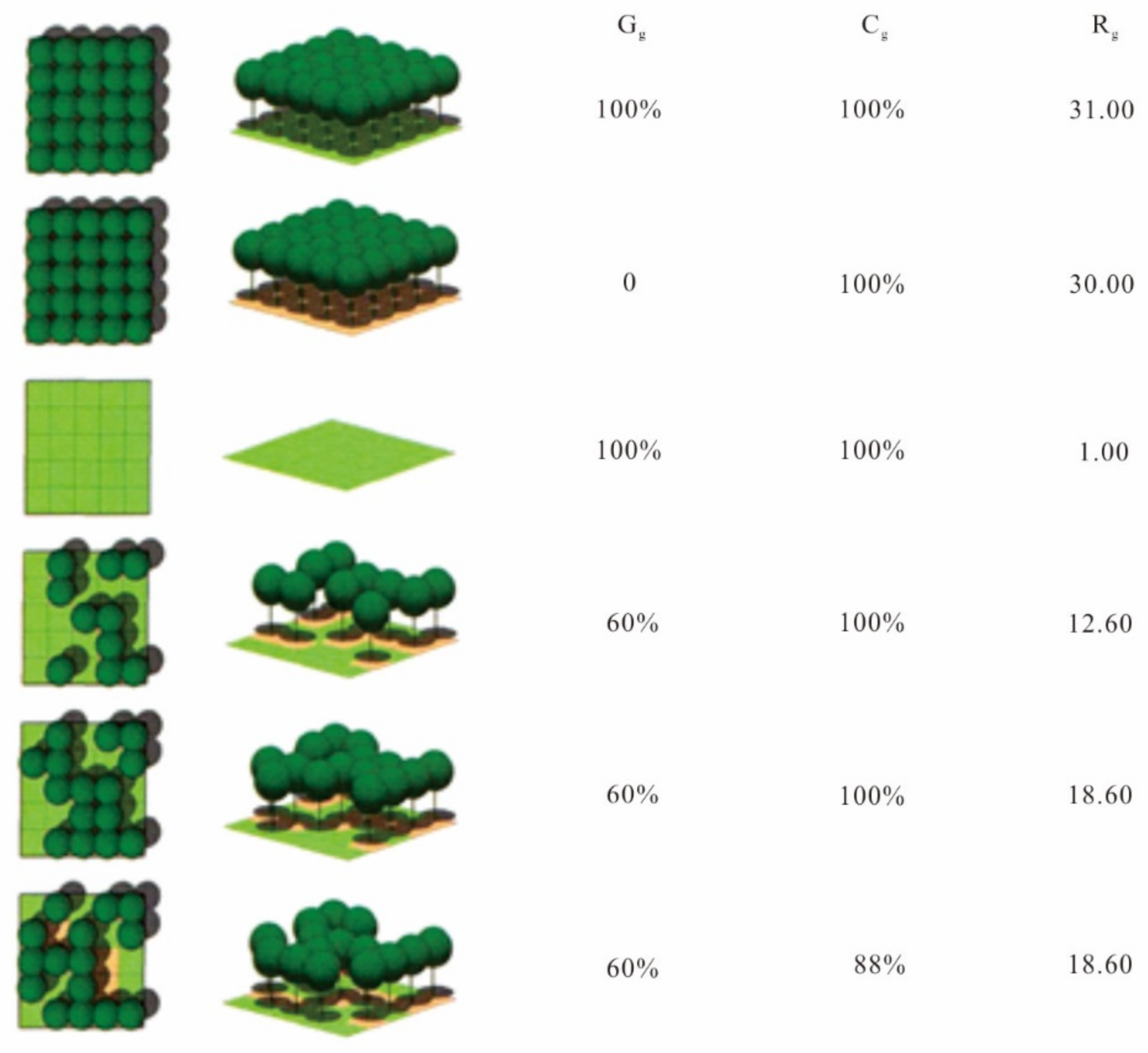 Forests 09 00224 g001