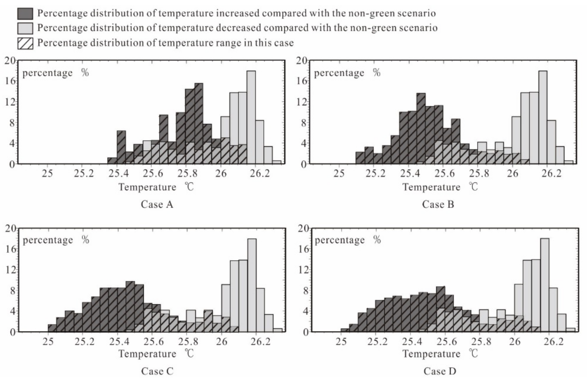Forests 09 00224 g007