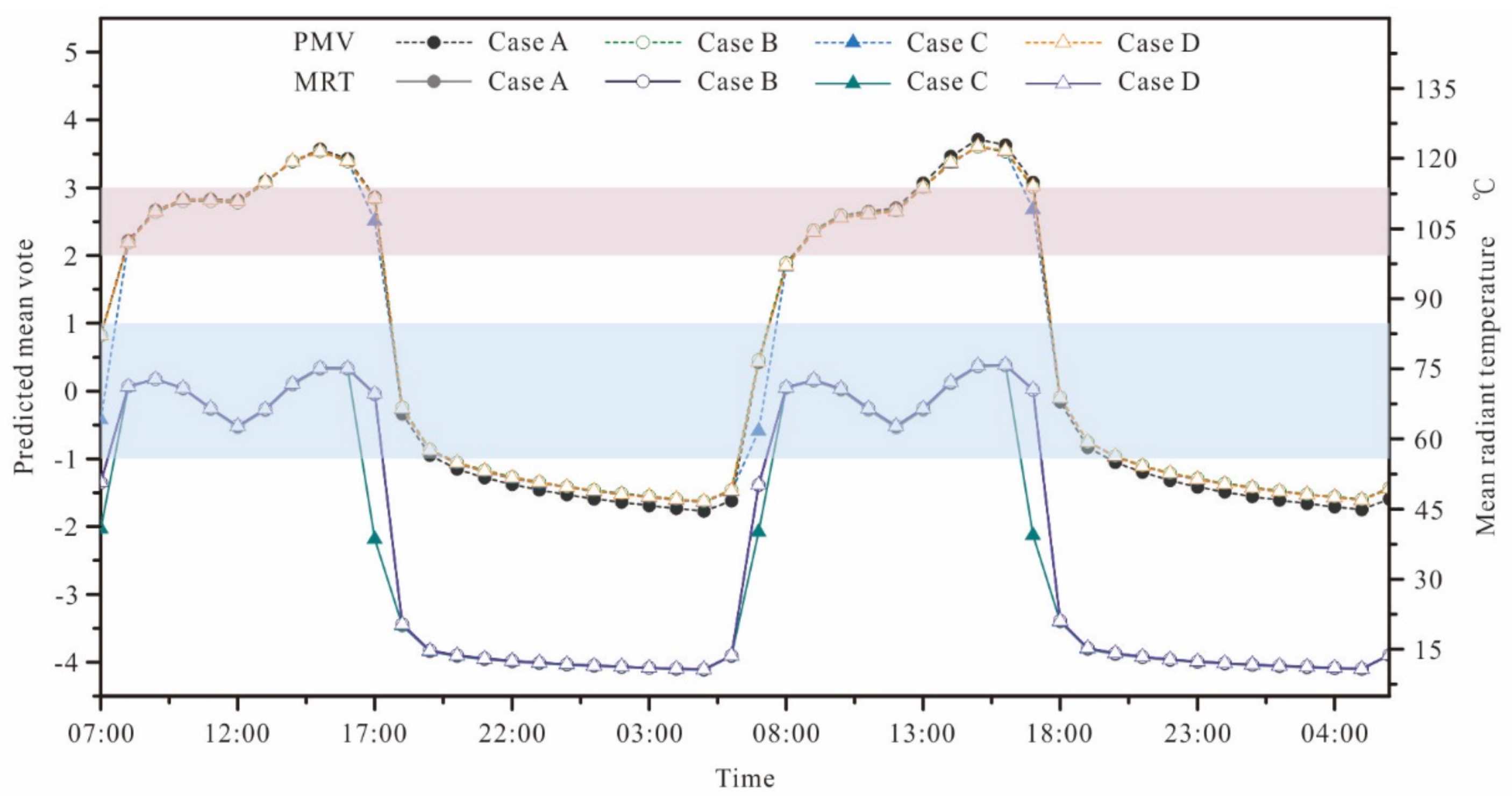 Forests 09 00224 g012