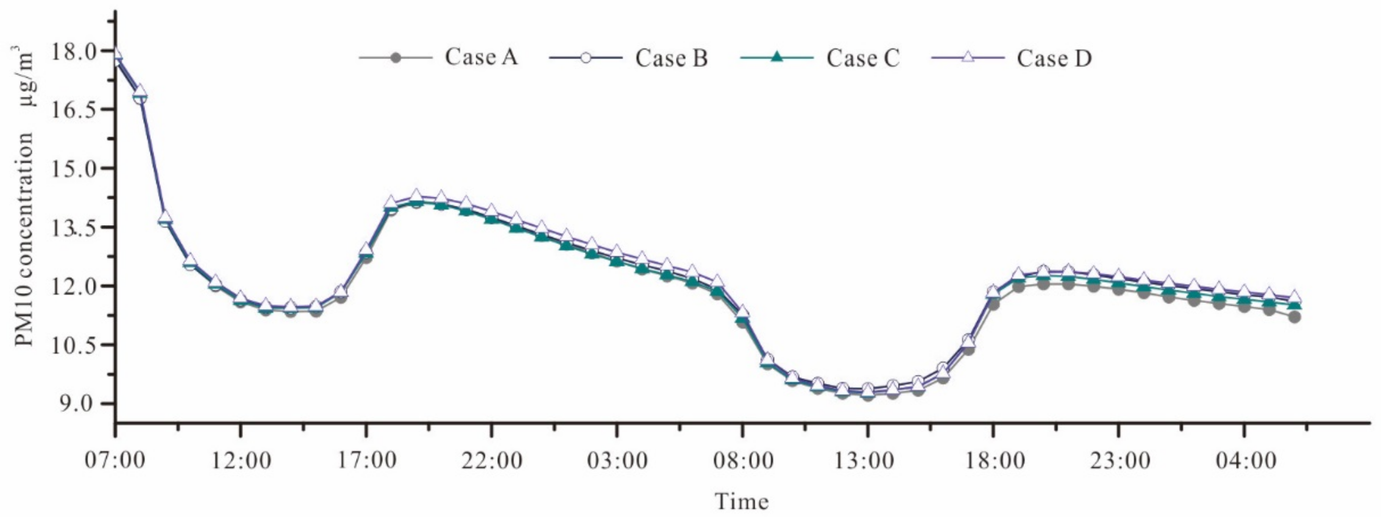 Forests 09 00224 g014