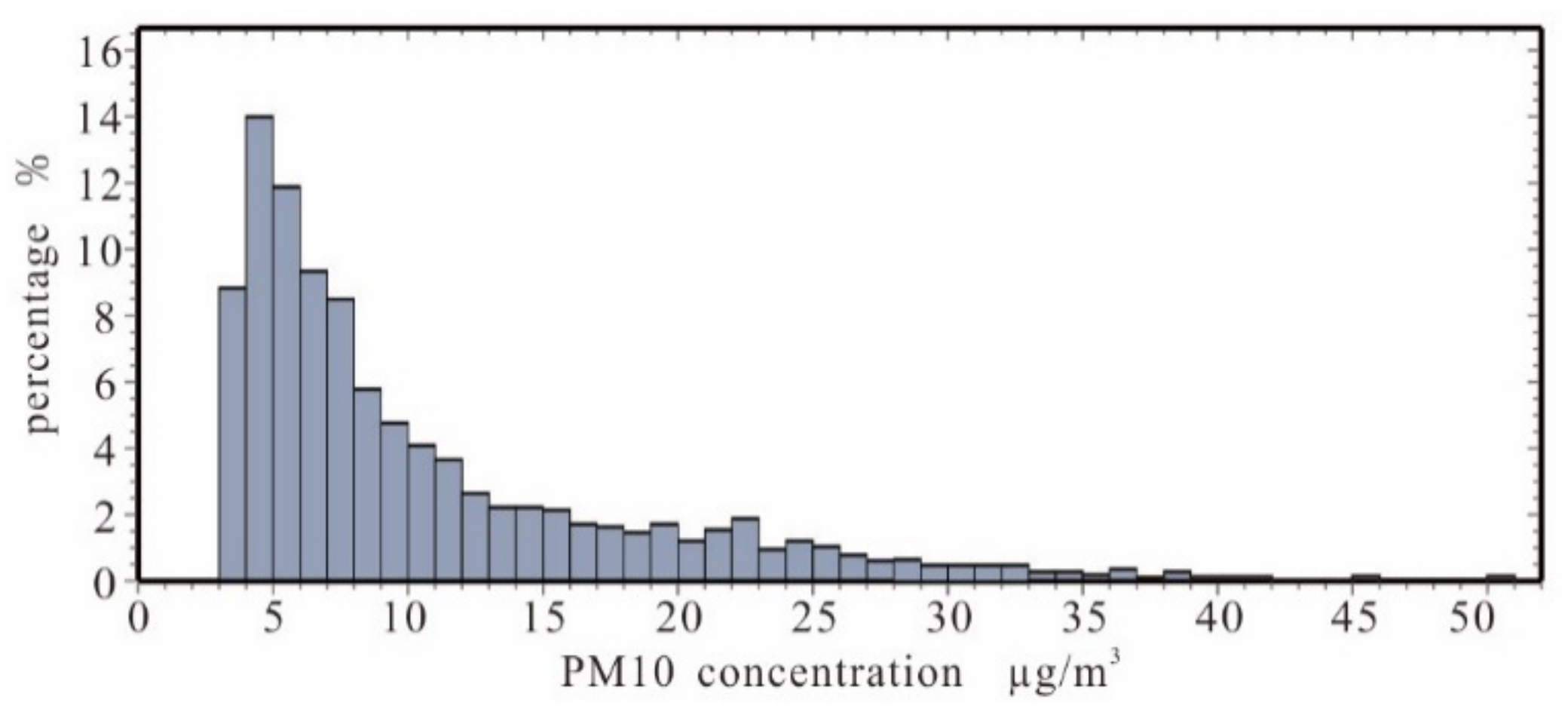 Forests 09 00224 g016