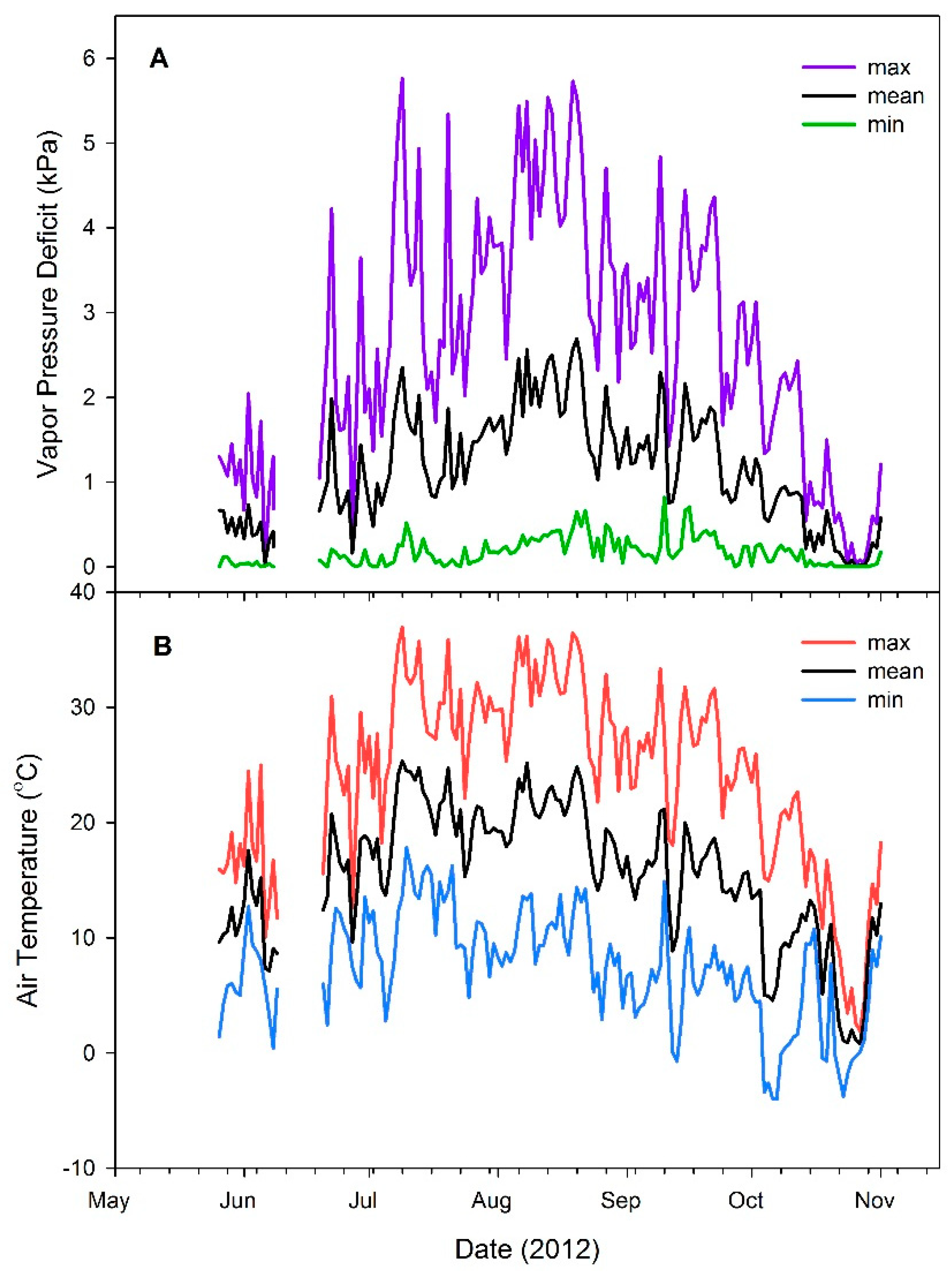Forests 09 00228 g001