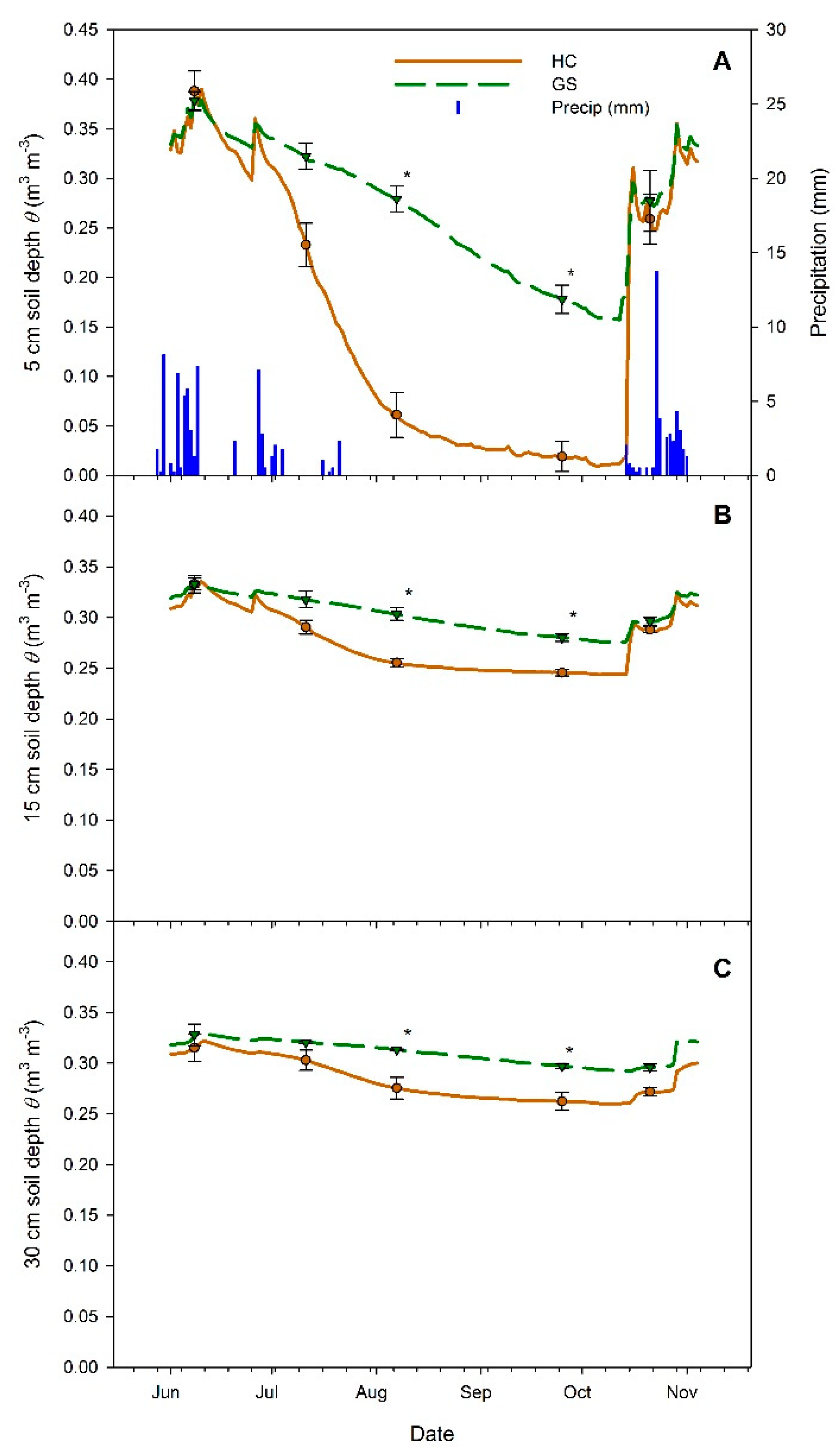 Forests 09 00228 g002