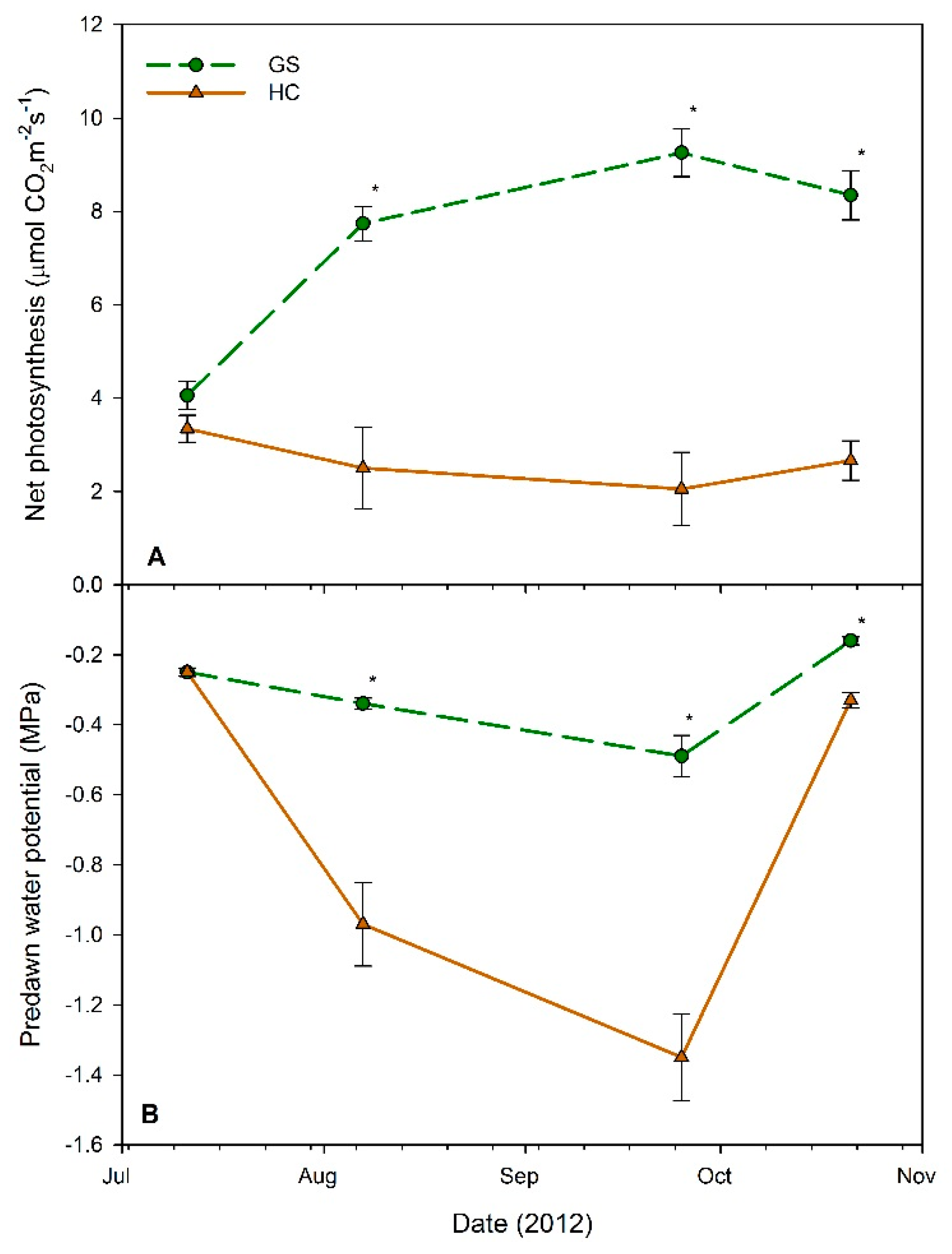 Forests 09 00228 g003