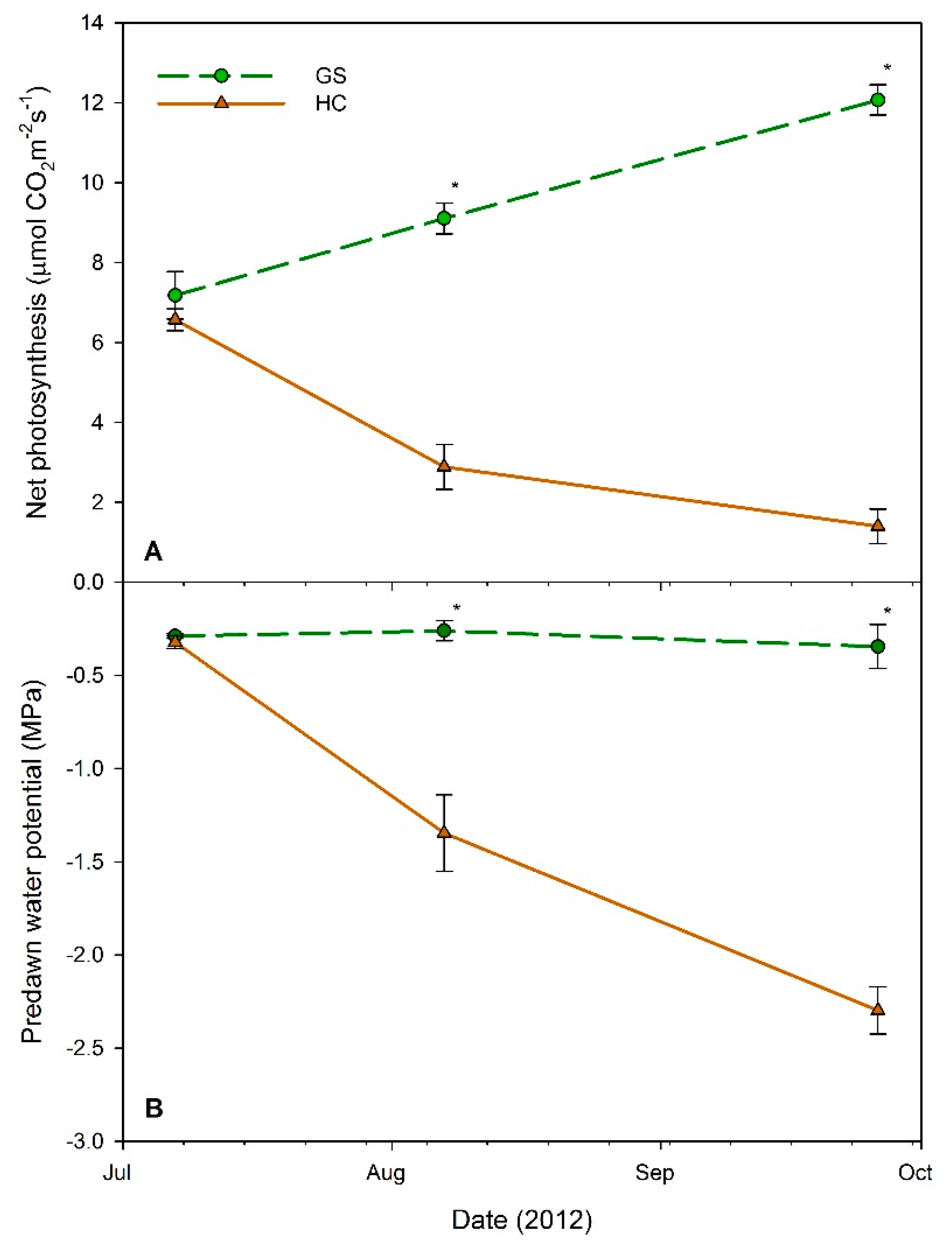 Forests 09 00228 g004
