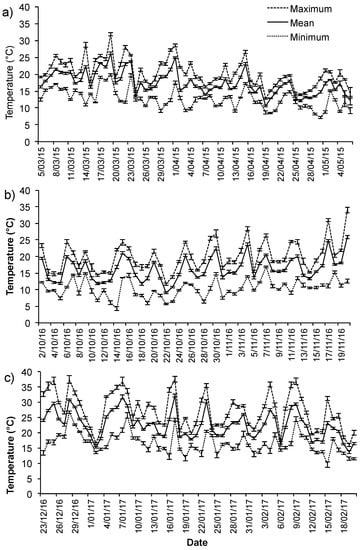 Forests 09 00235 g0a4