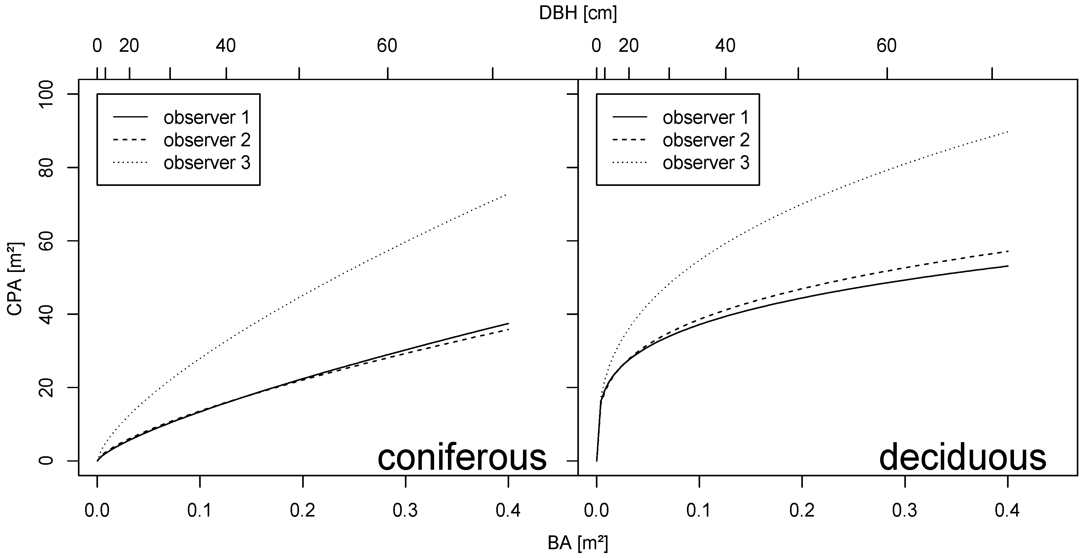 Forests 09 00237 g003