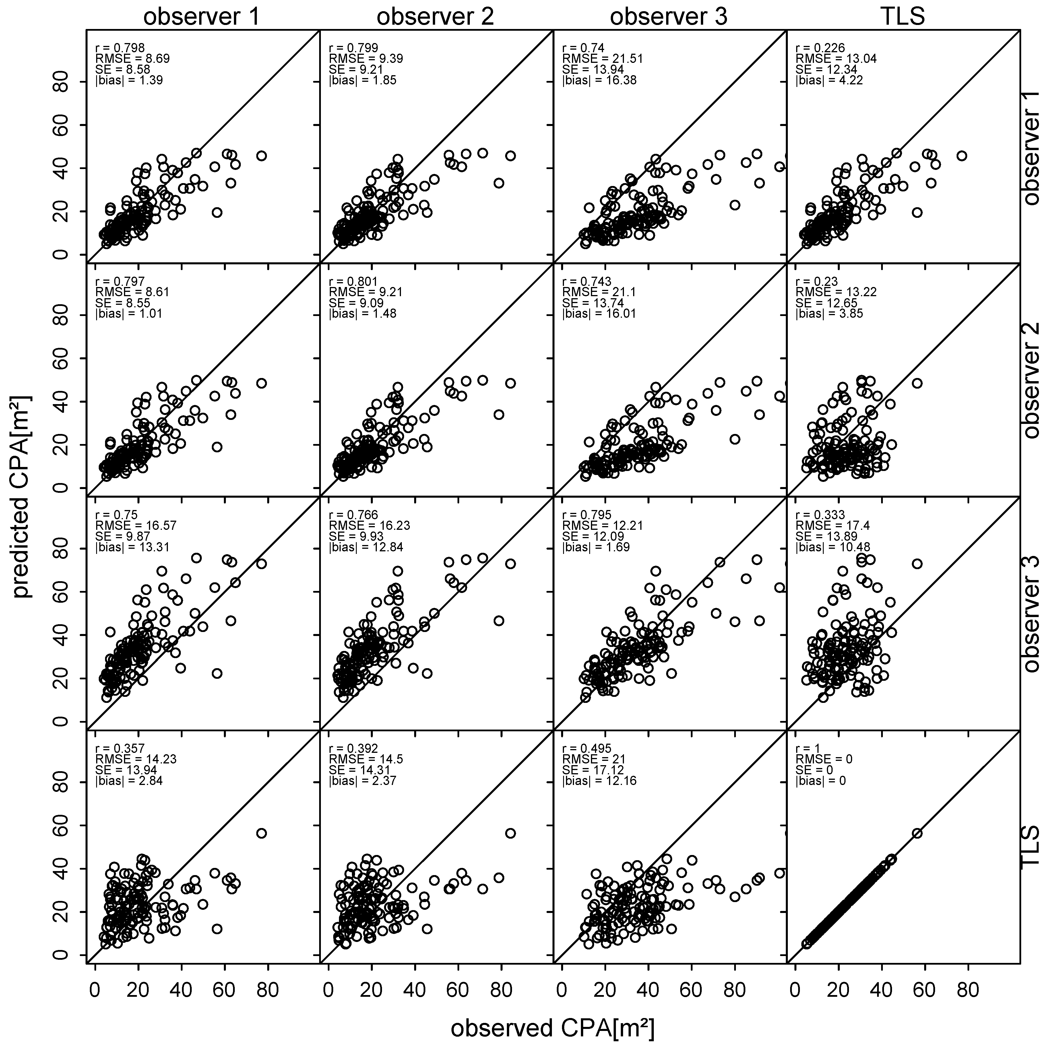 Forests 09 00237 g004