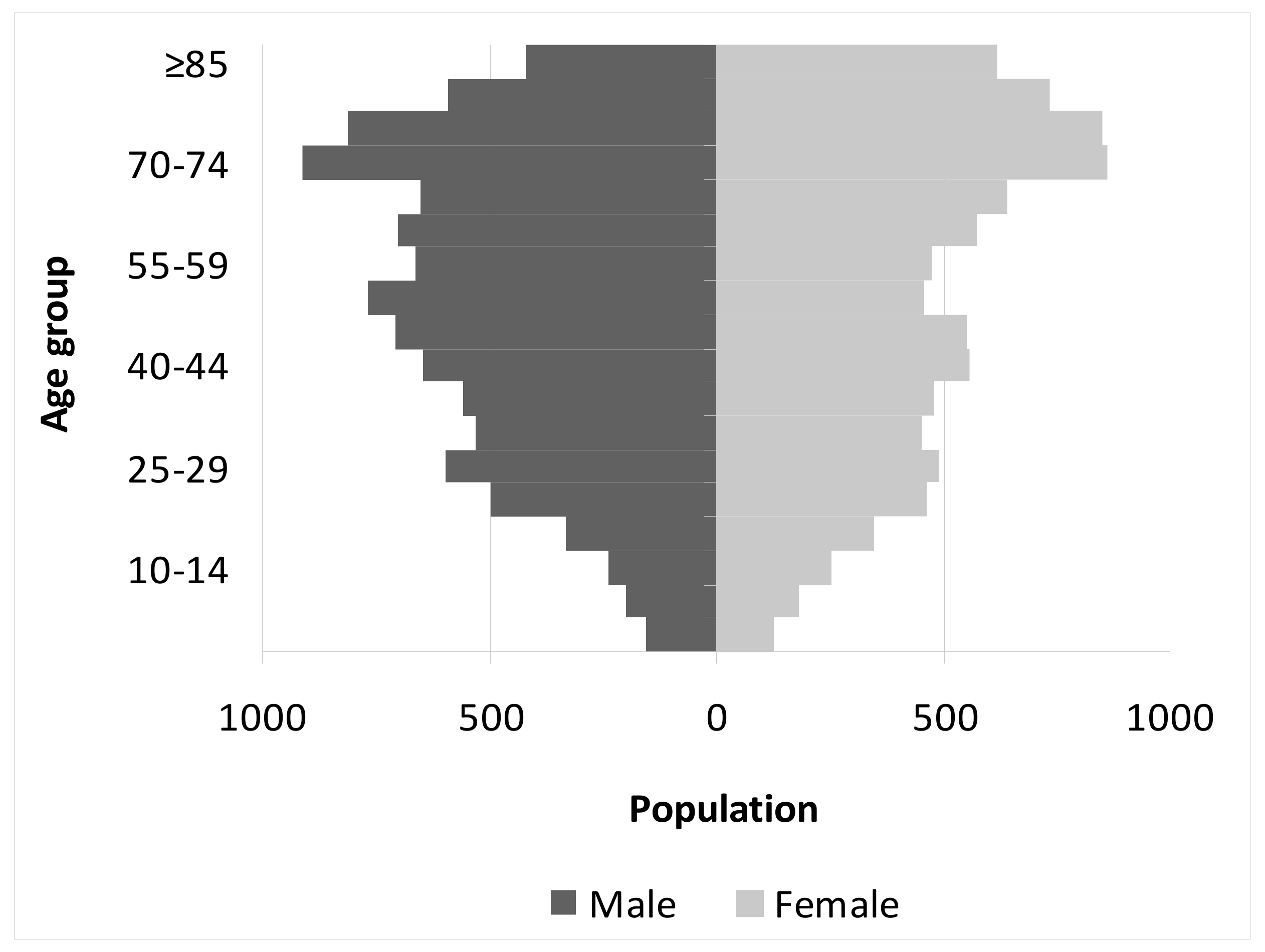 Forests 09 00240 g002