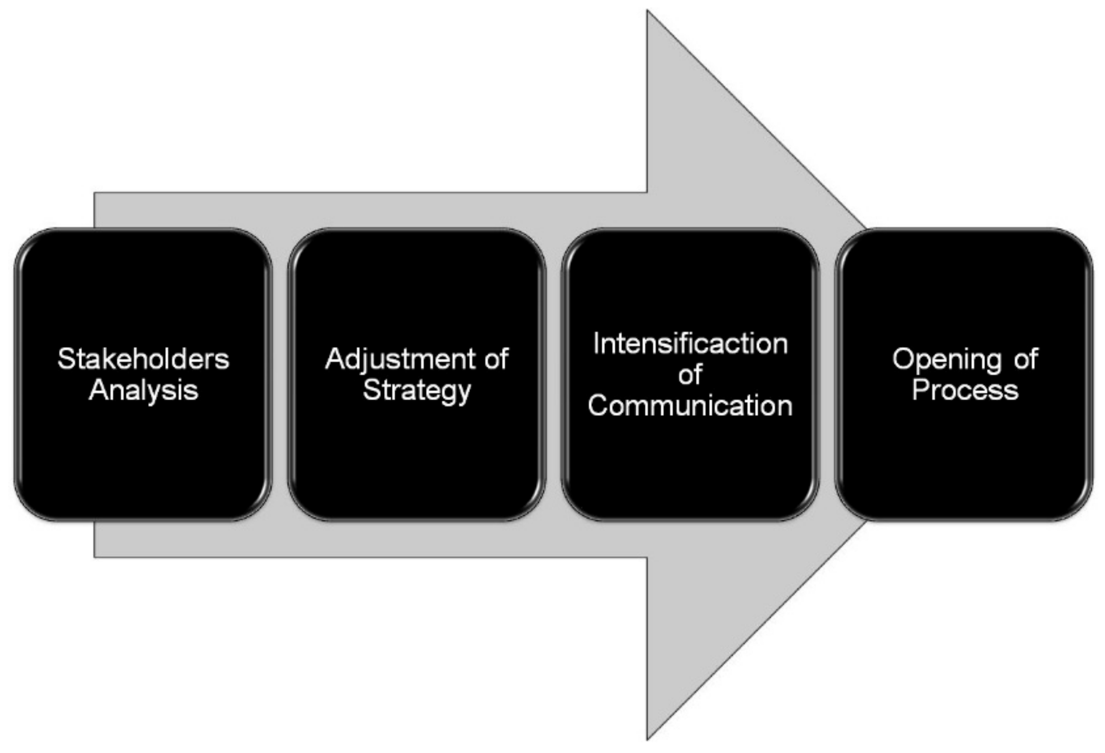 Forests 09 00240 g003
