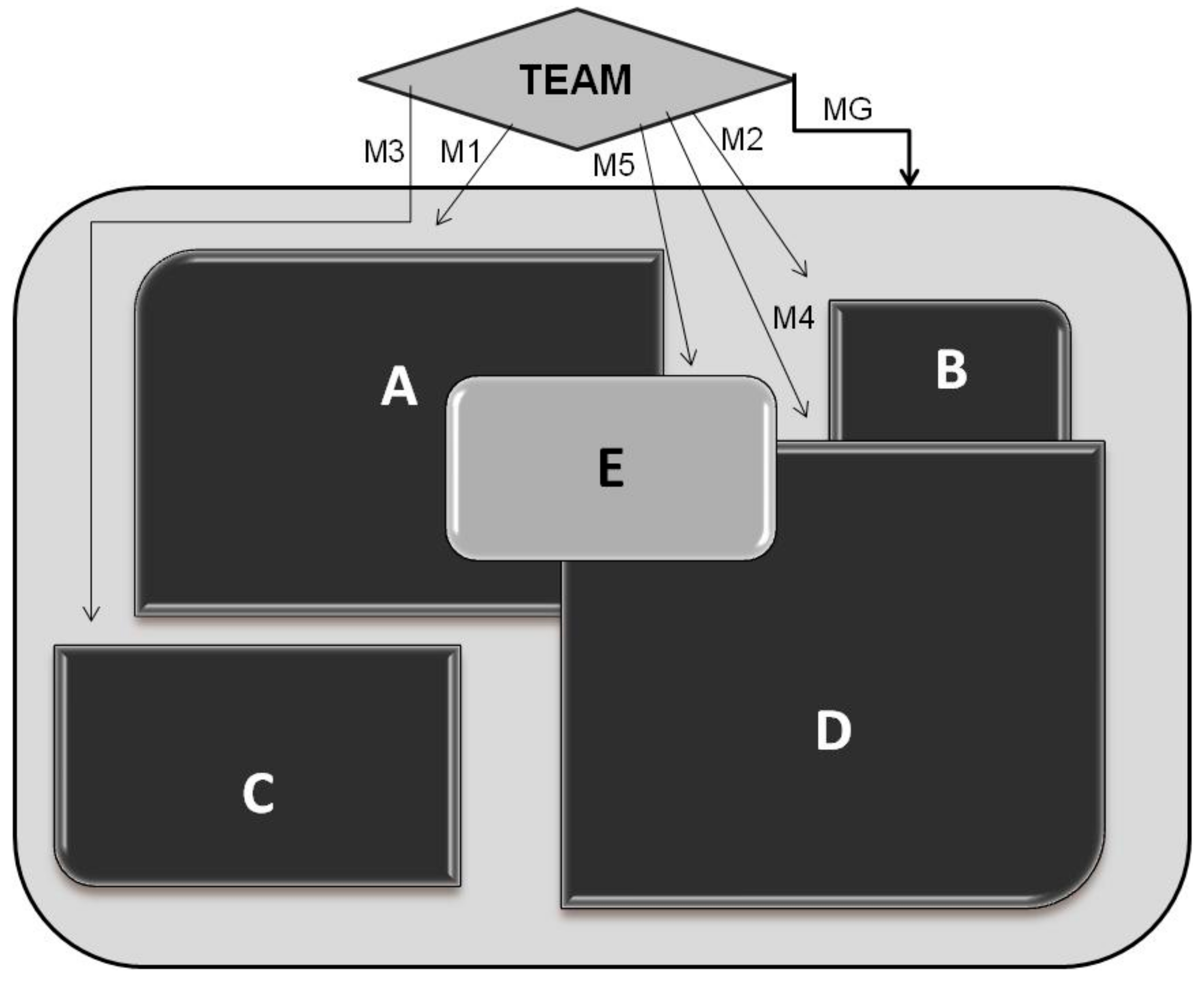 Forests 09 00240 g005
