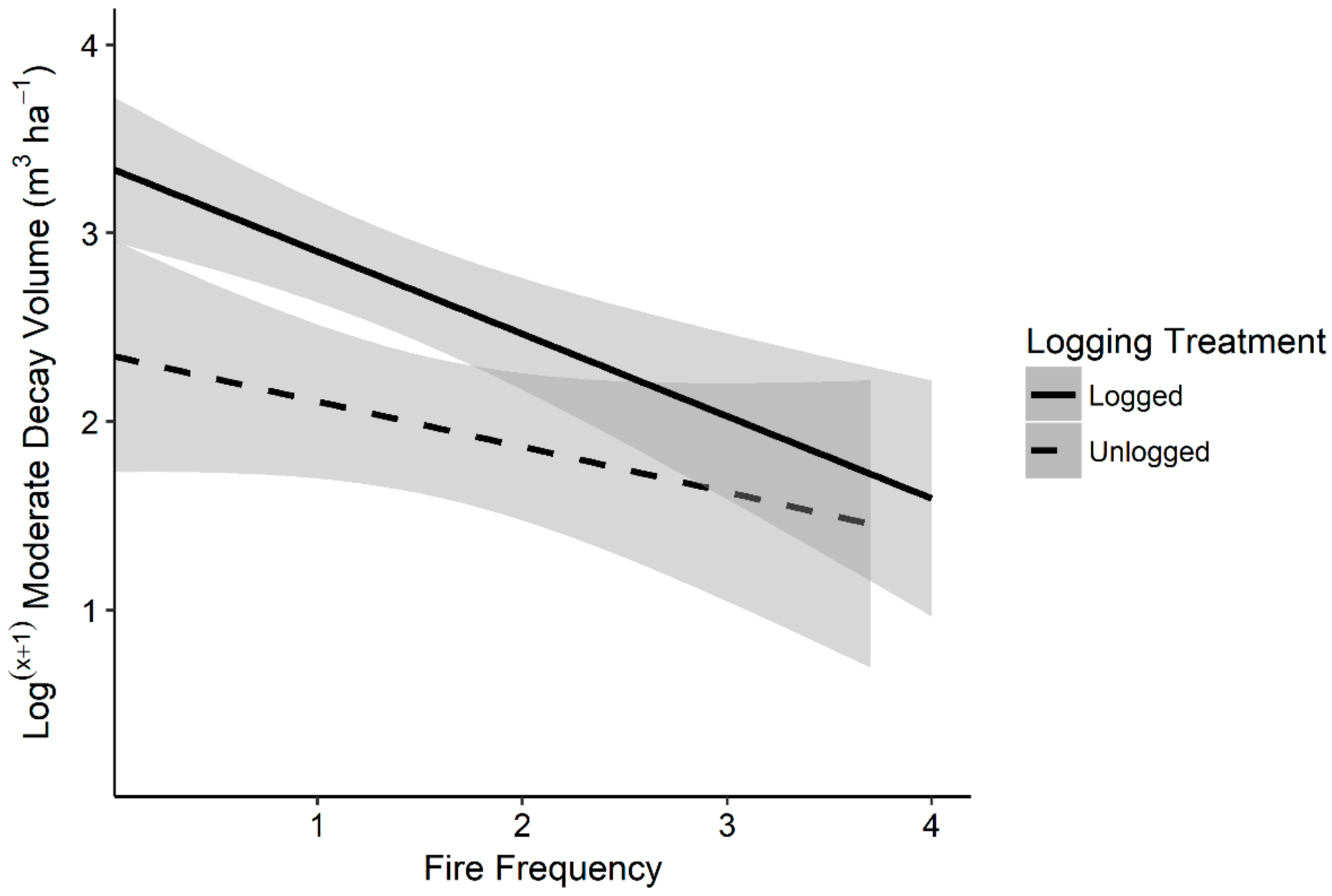 Forests 09 00242 g002