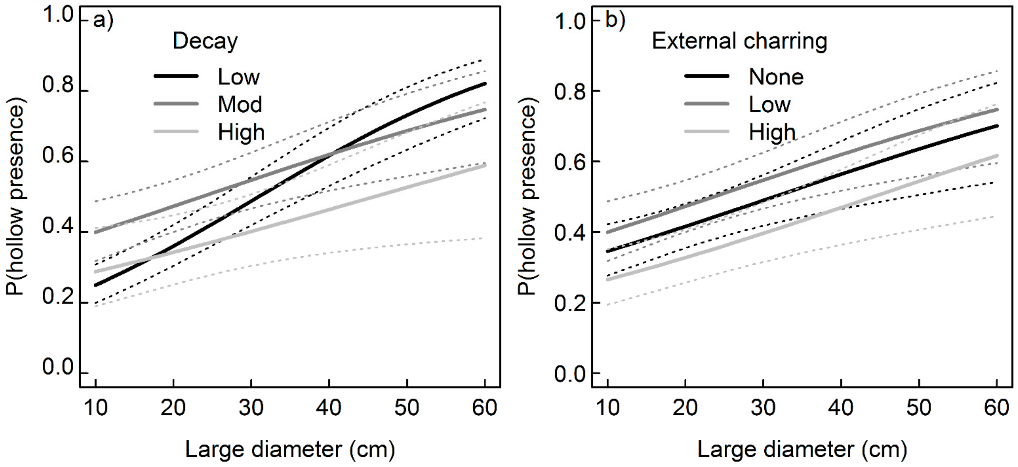 Forests 09 00242 g004