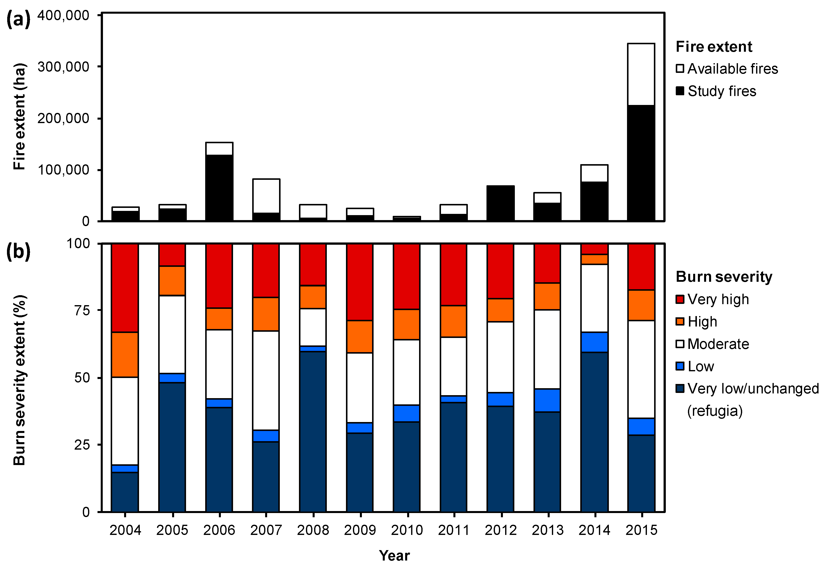Forests 09 00243 g005