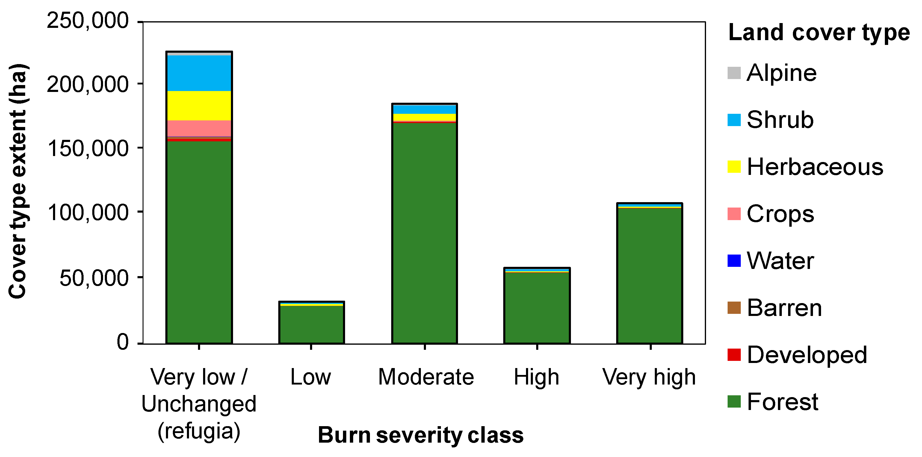 Forests 09 00243 g006