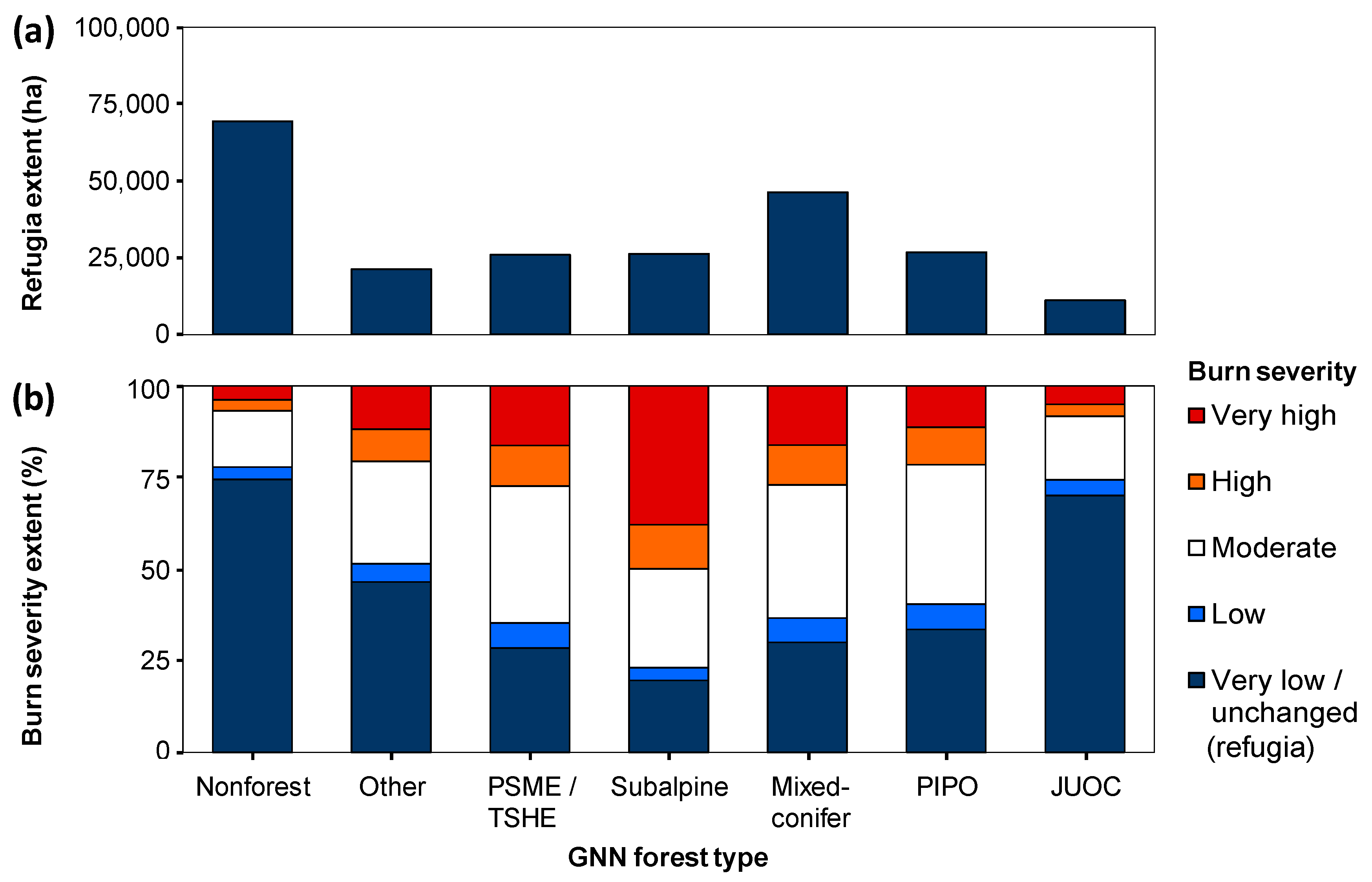 Forests 09 00243 g007