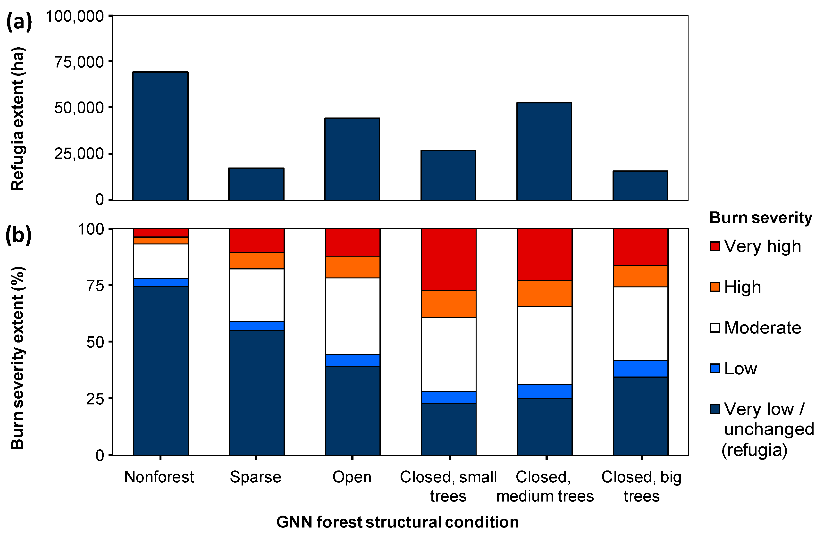 Forests 09 00243 g008