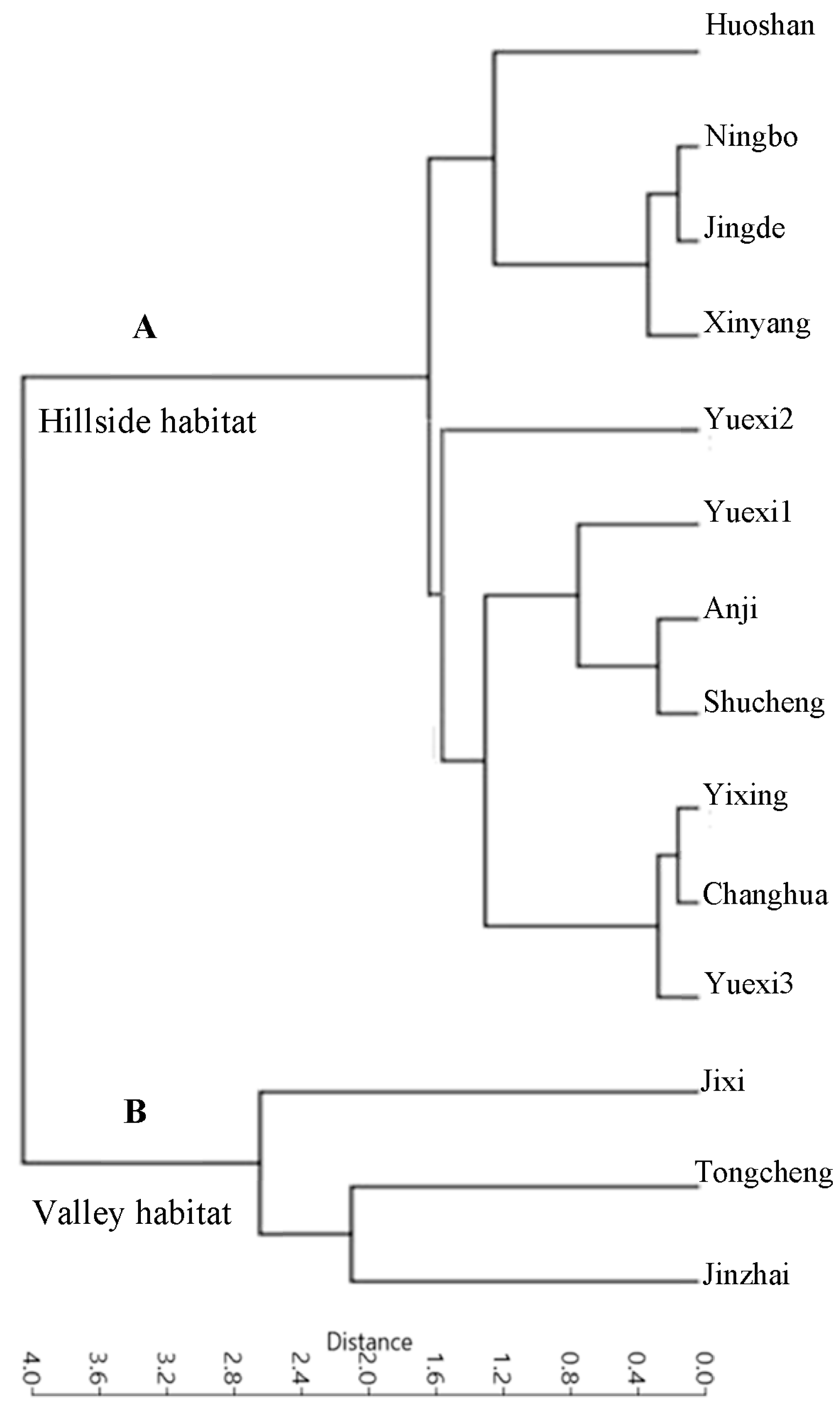 Forests 09 00247 g005