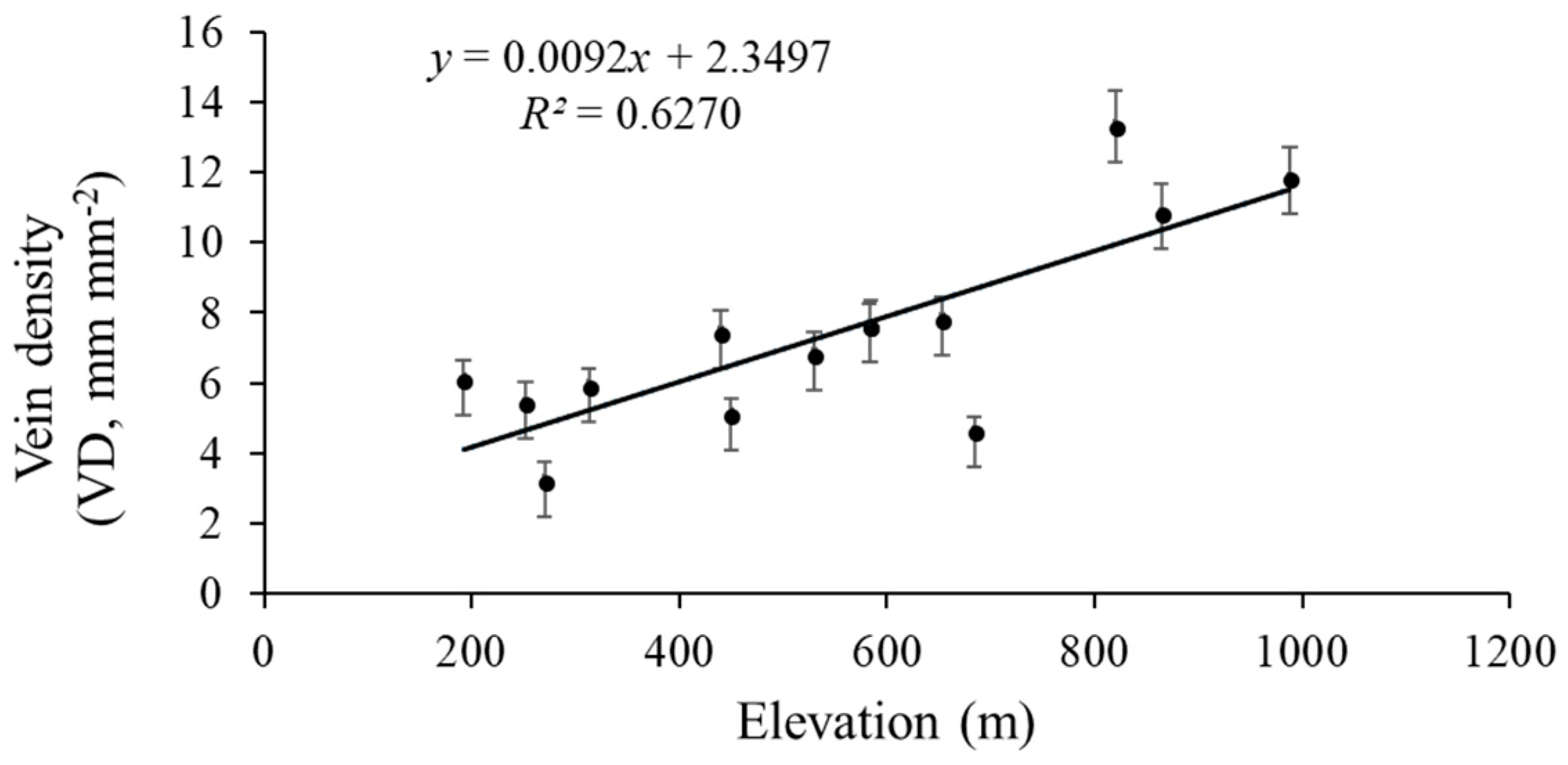 Forests 09 00247 g006