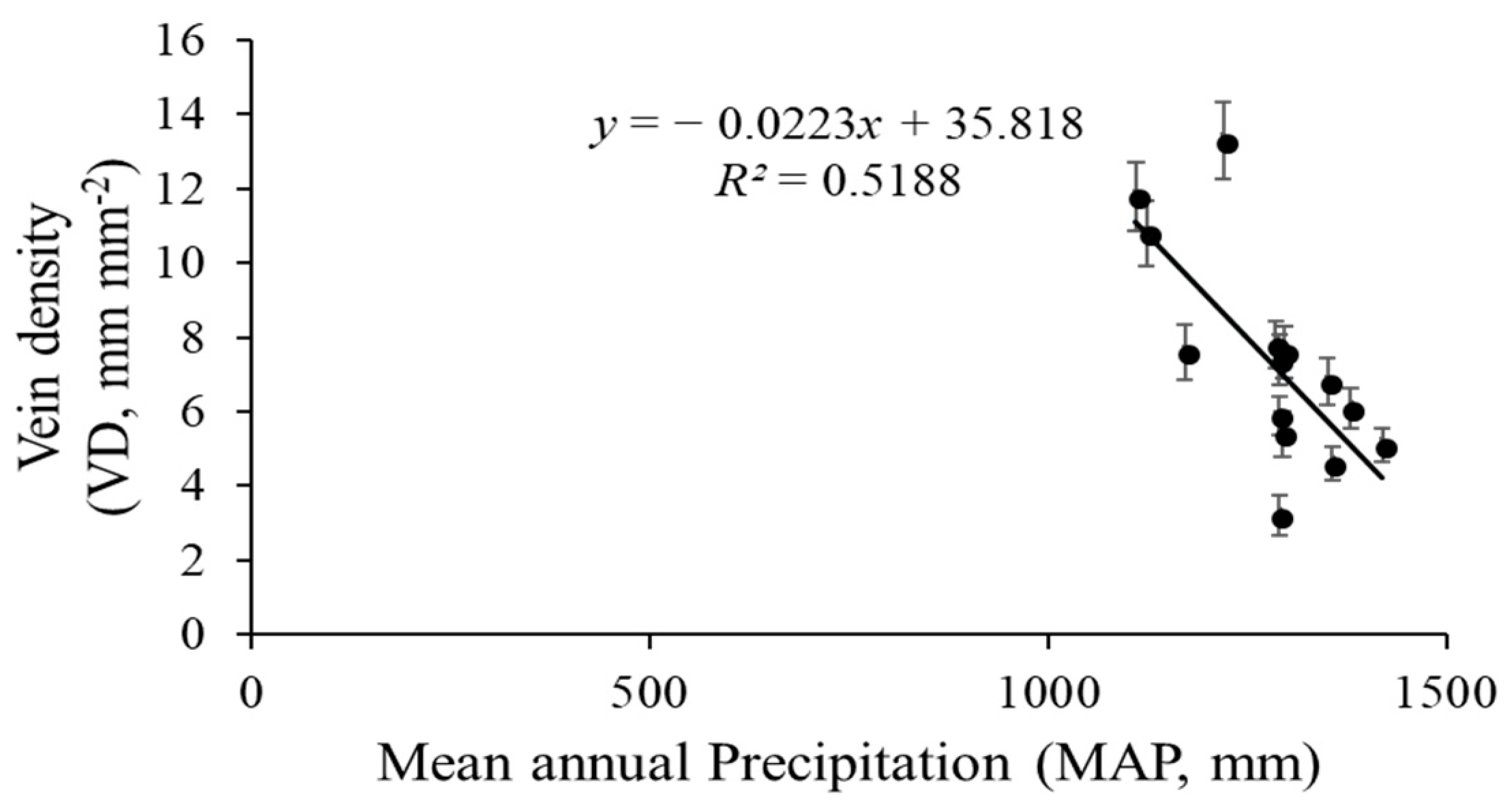 Forests 09 00247 g007