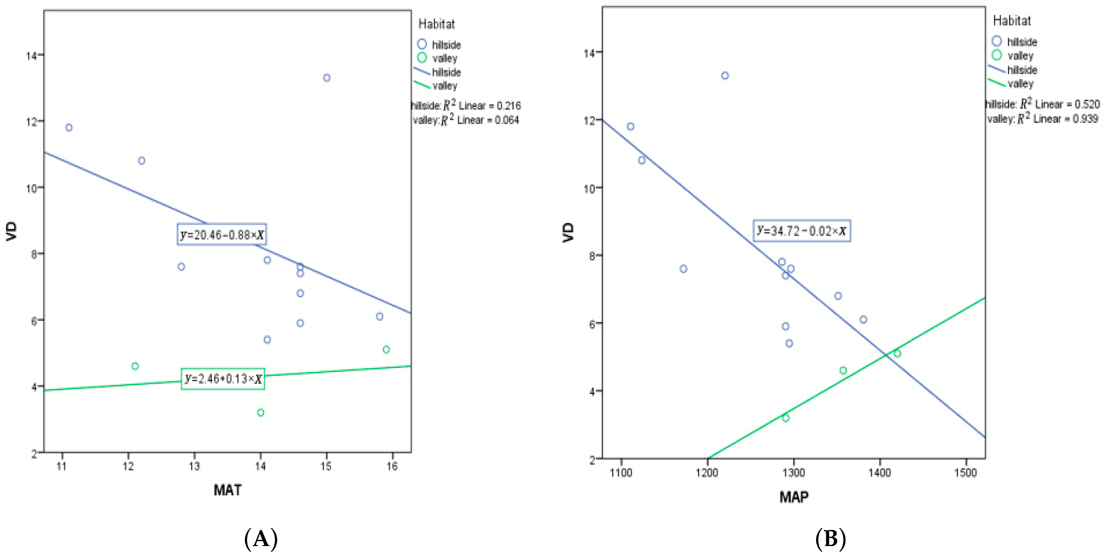 Forests 09 00247 g010