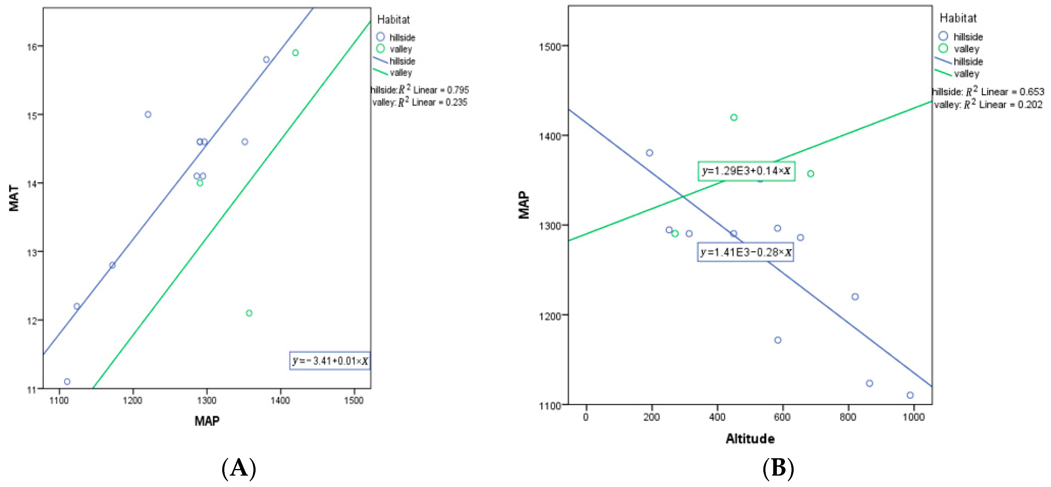 Forests 09 00247 g011