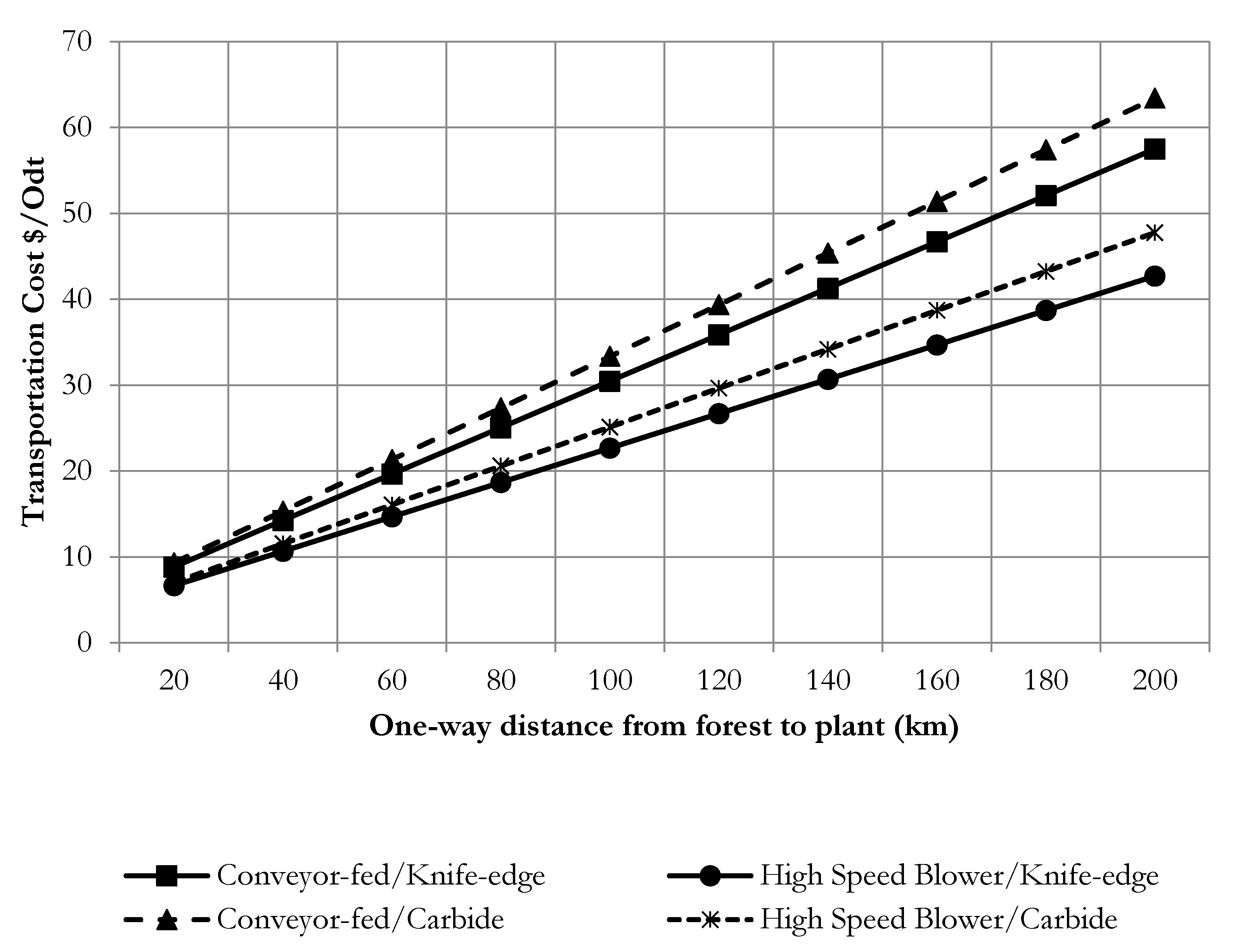 Forests 09 00264 g001