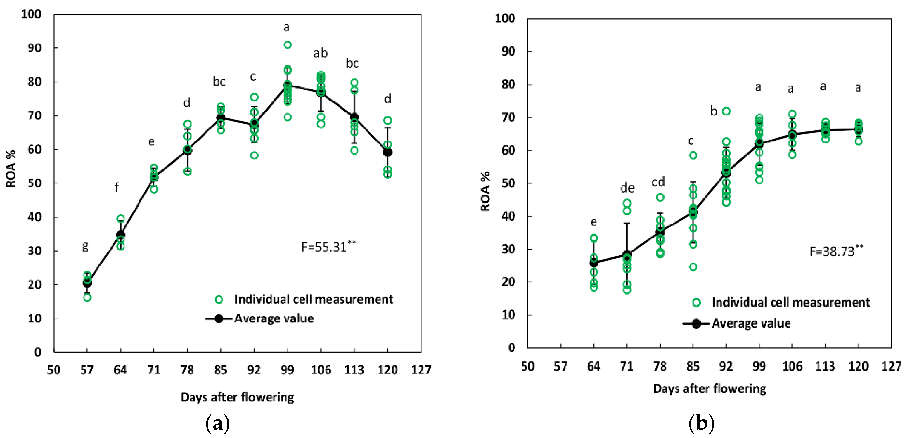 Forests 09 00265 g003
