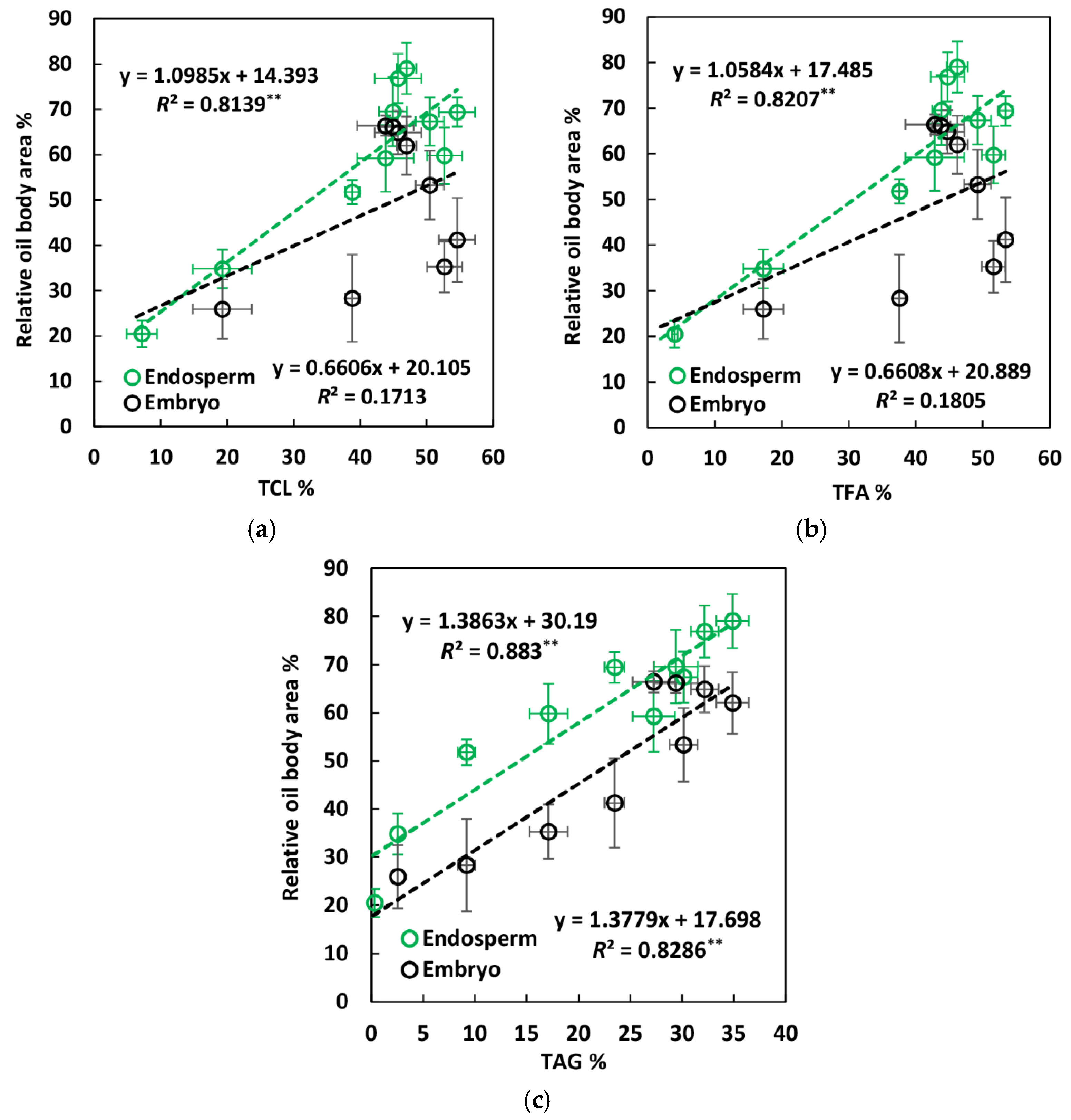 Forests 09 00265 g004