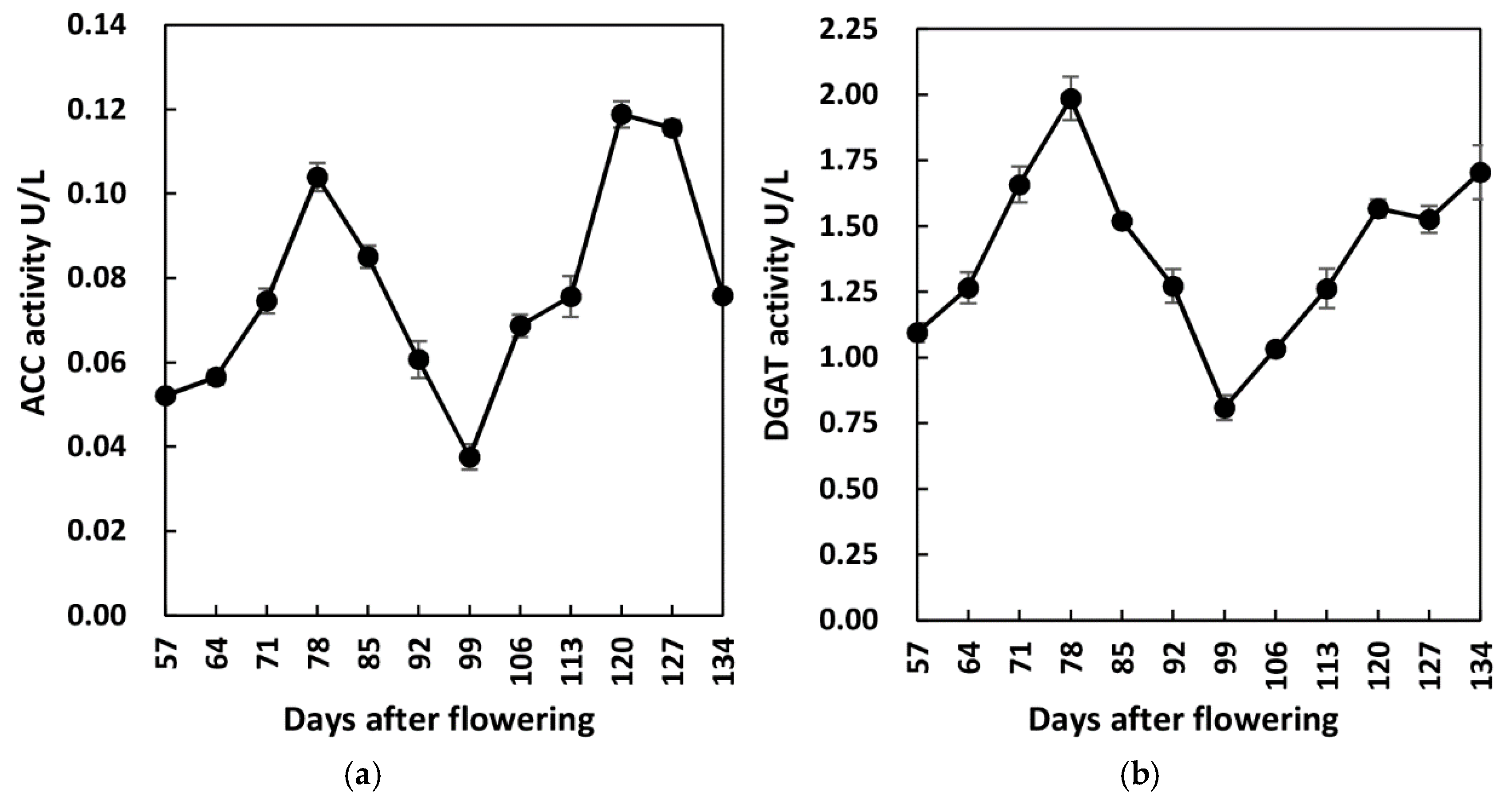 Forests 09 00265 g005