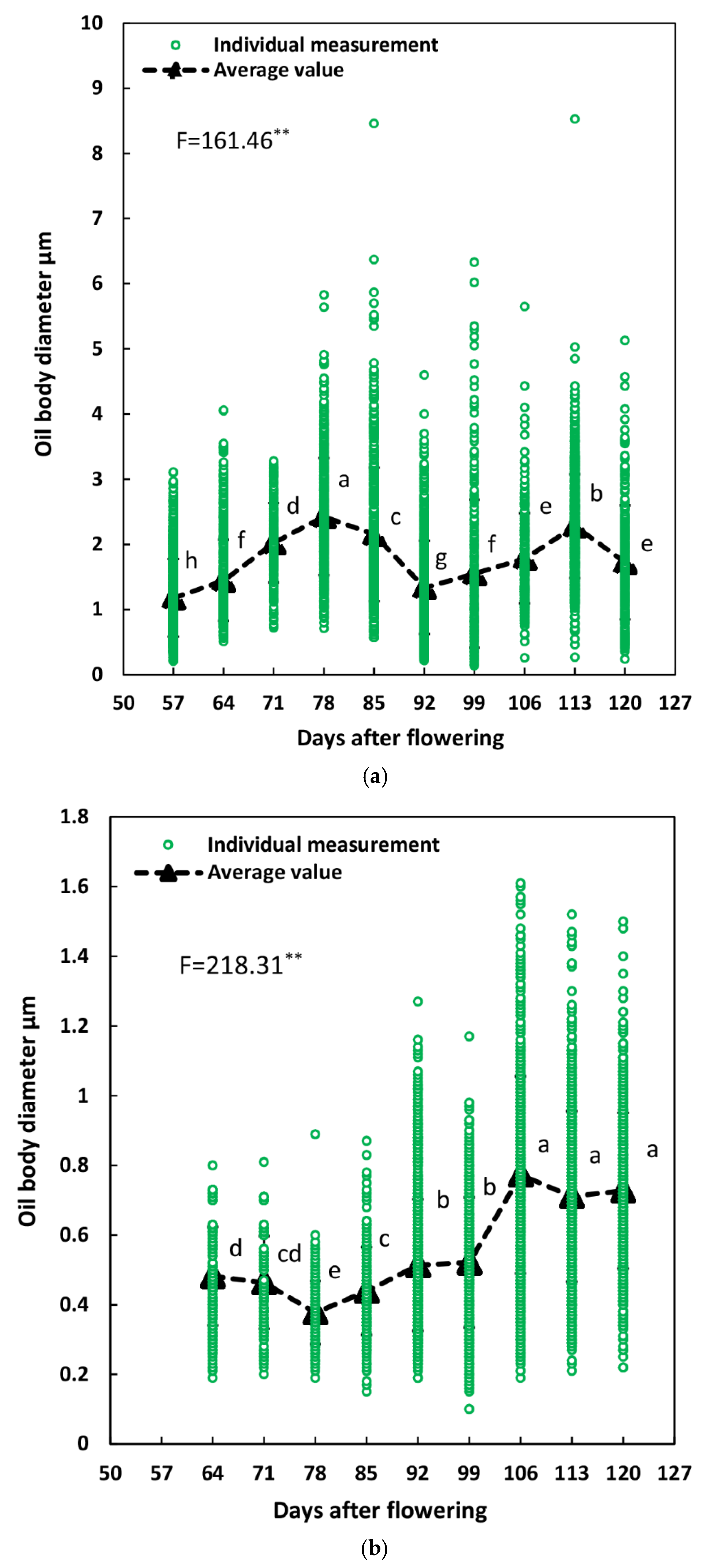 Forests 09 00265 g006