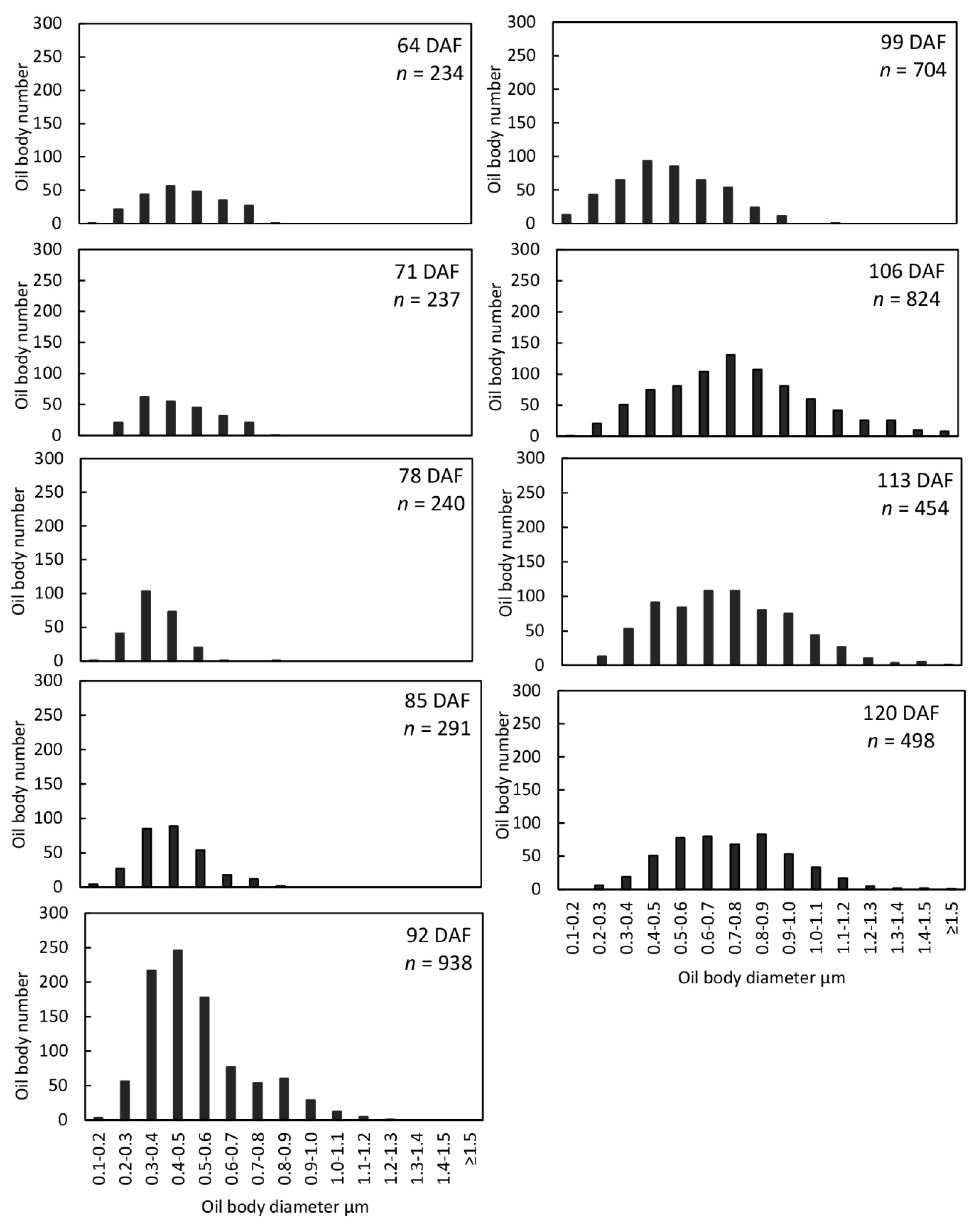 Forests 09 00265 g008