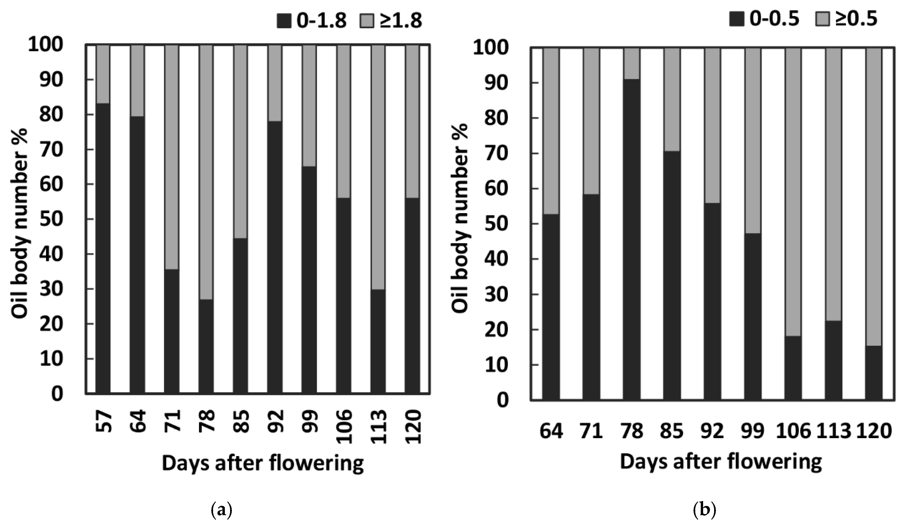 Forests 09 00265 g009