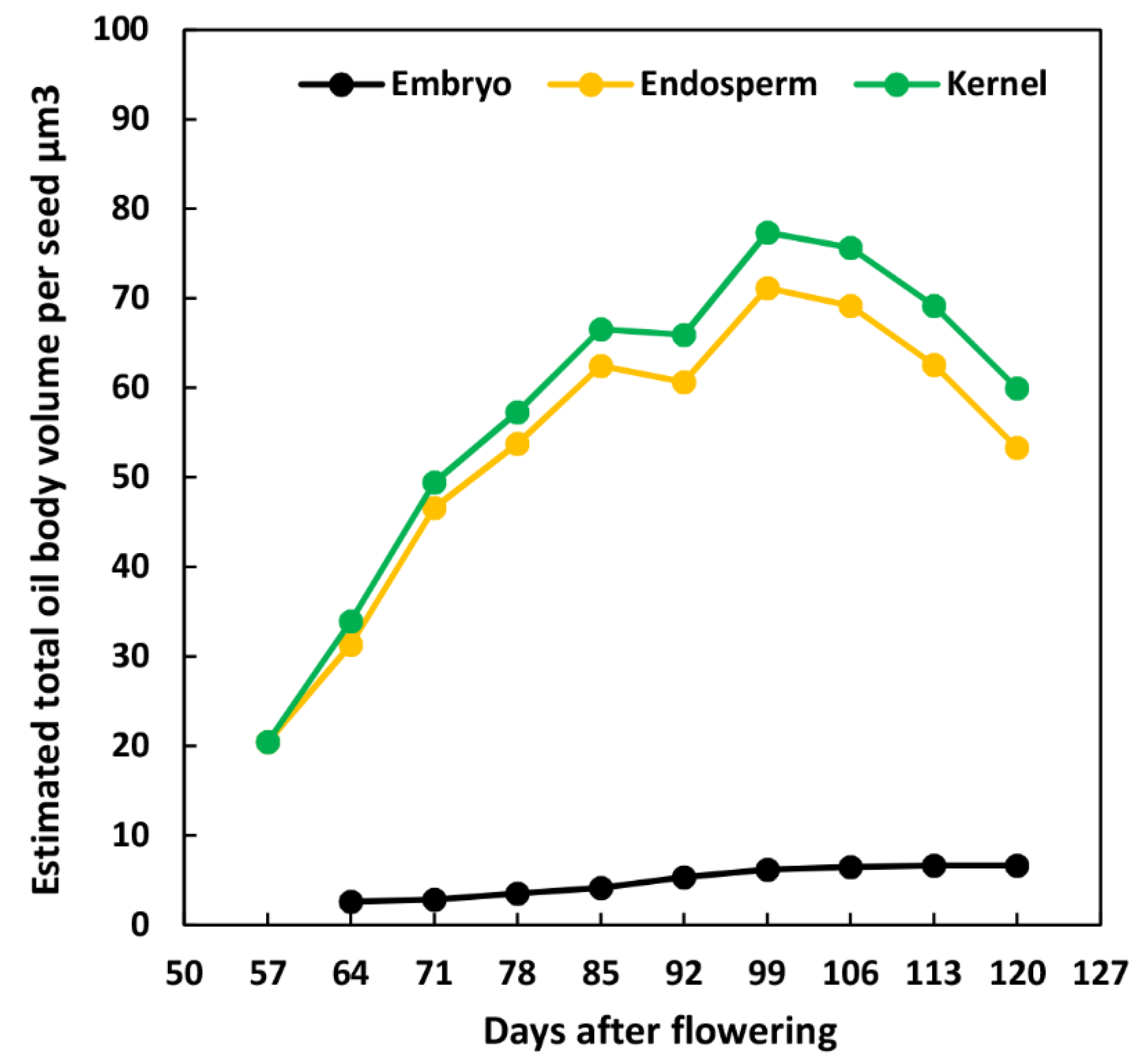 Forests 09 00265 g010