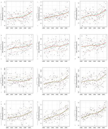 Forests 09 00267 g0a1