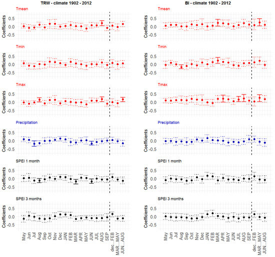 Forests 09 00267 g0a3