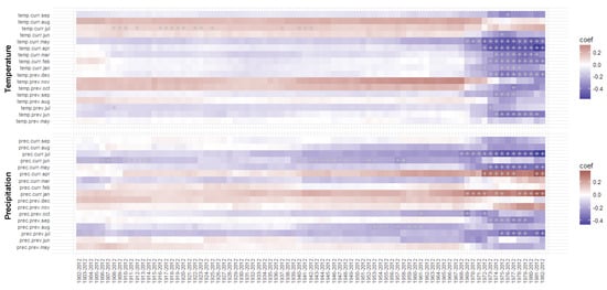Forests 09 00267 g0a4
