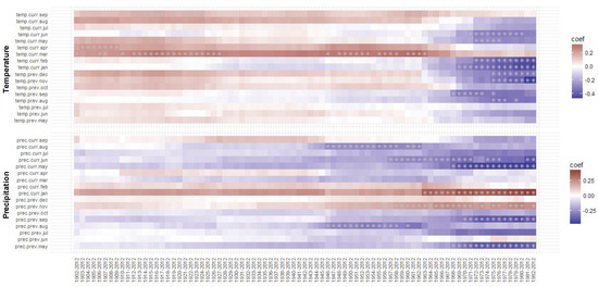 Forests 09 00267 g0a5