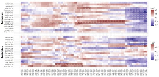 Forests 09 00267 g0a6